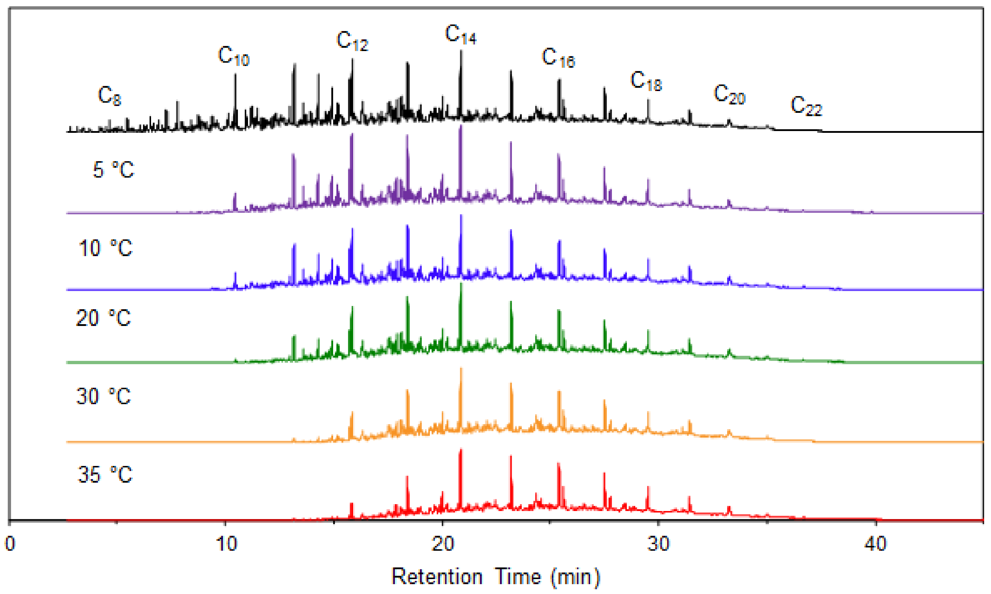 Separations 05 00047 g001