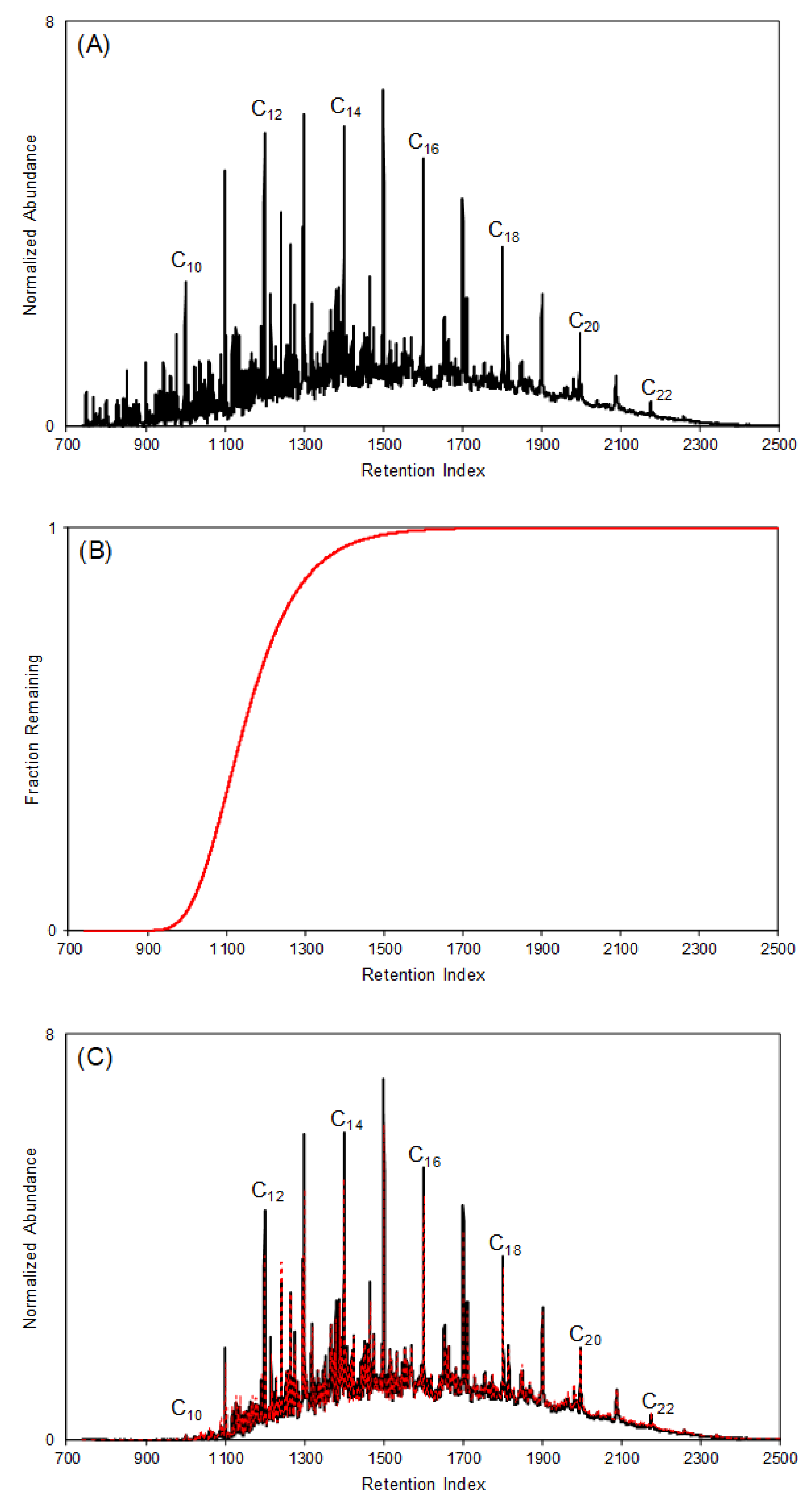 Separations 05 00047 g003