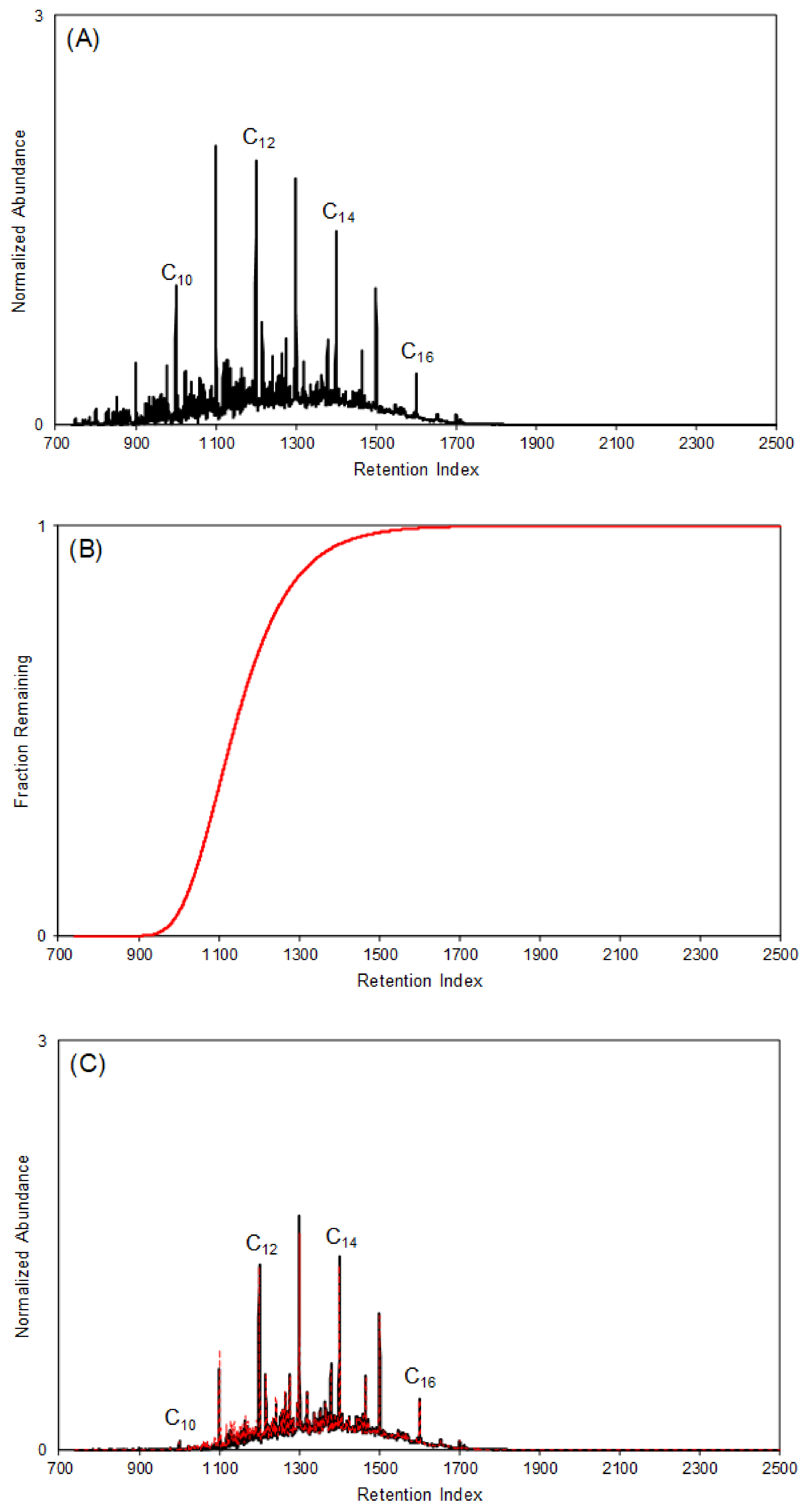 Separations 05 00047 g004
