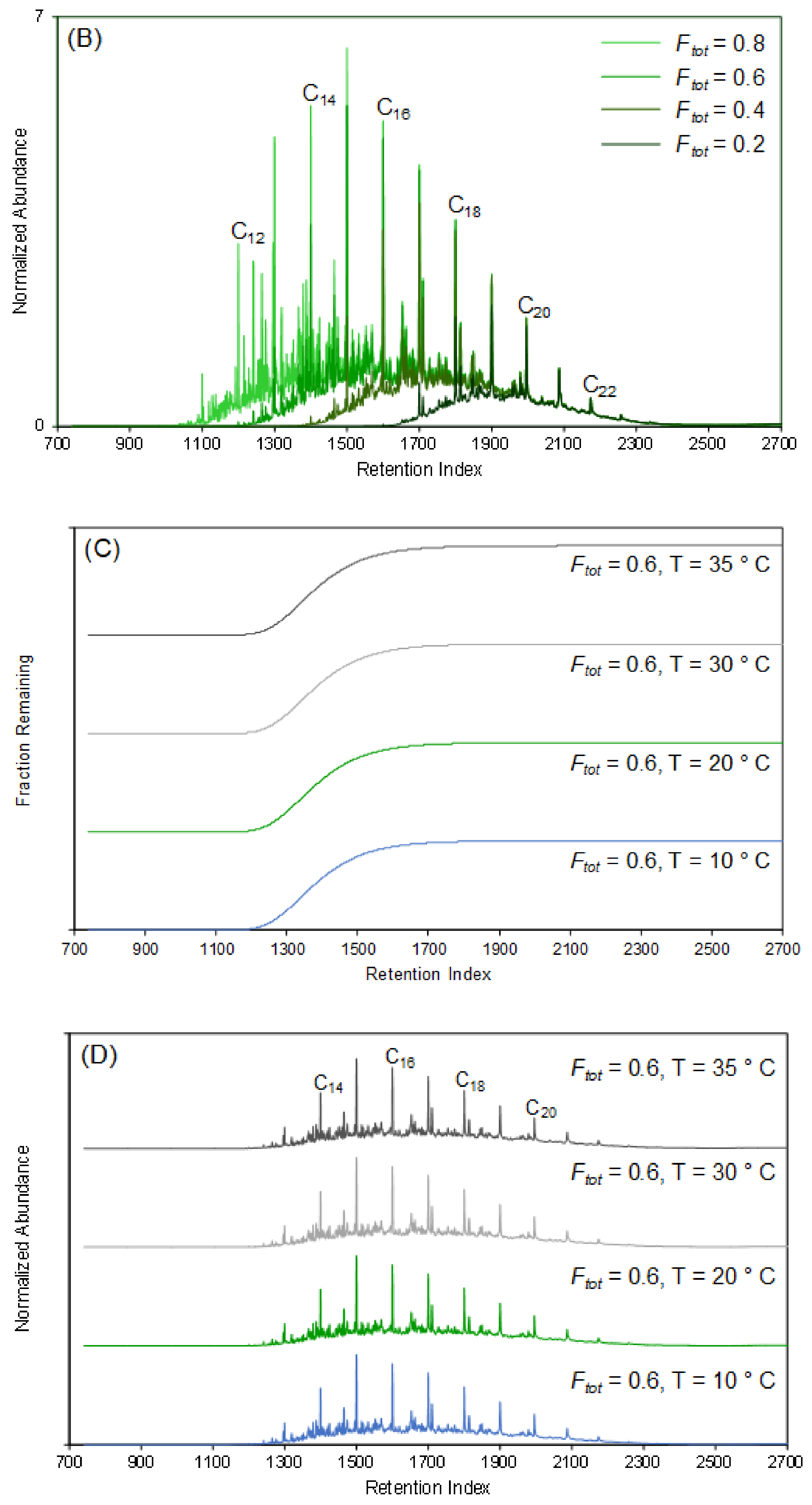 Separations 05 00047 g005b