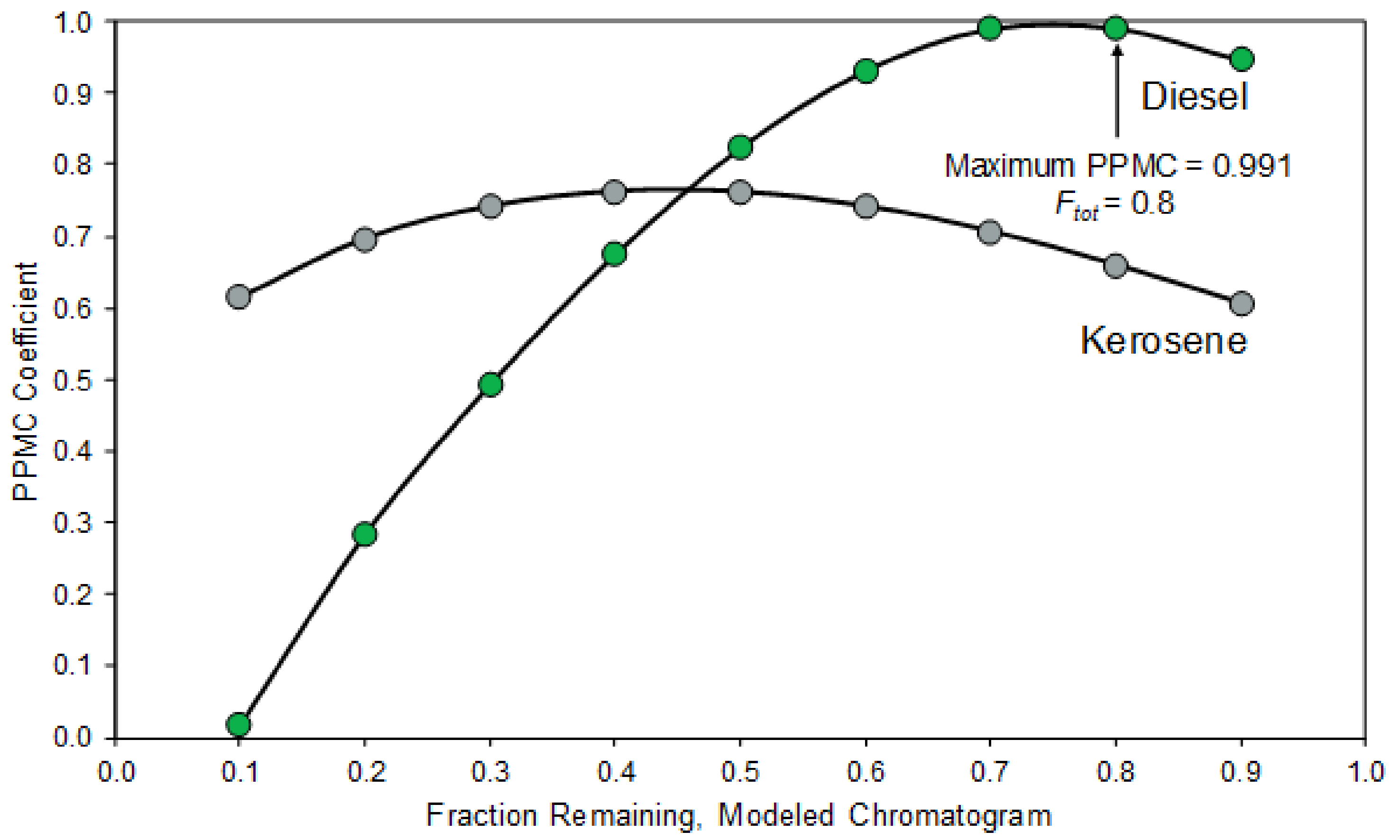 Separations 05 00047 g006