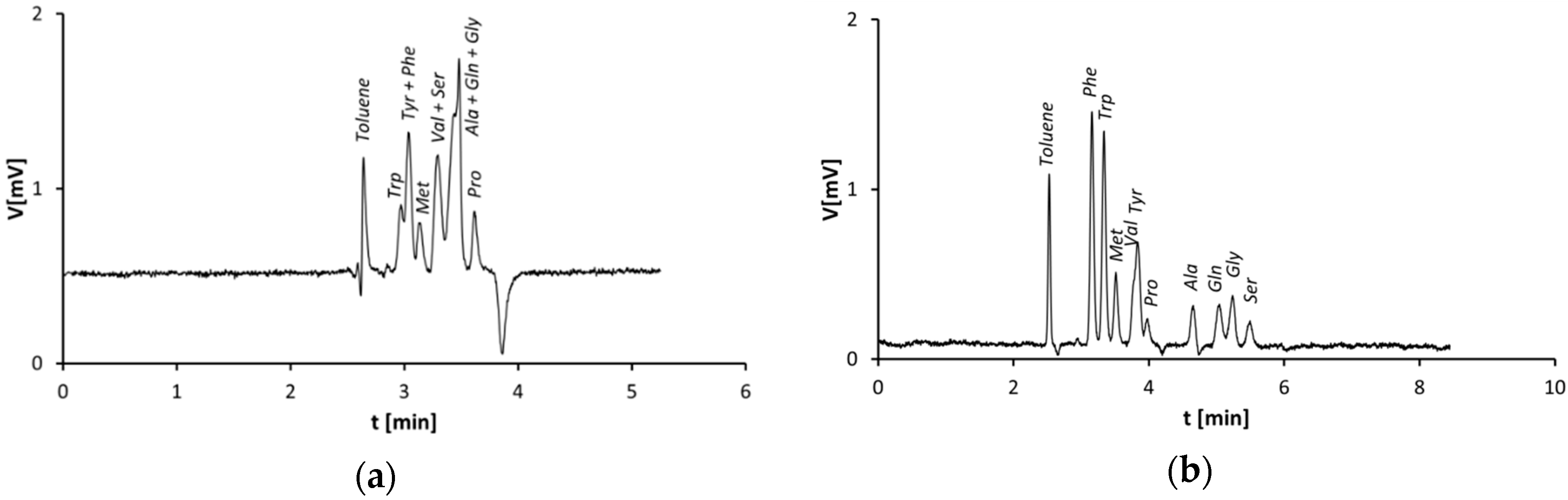 Separations 05 00048 g001