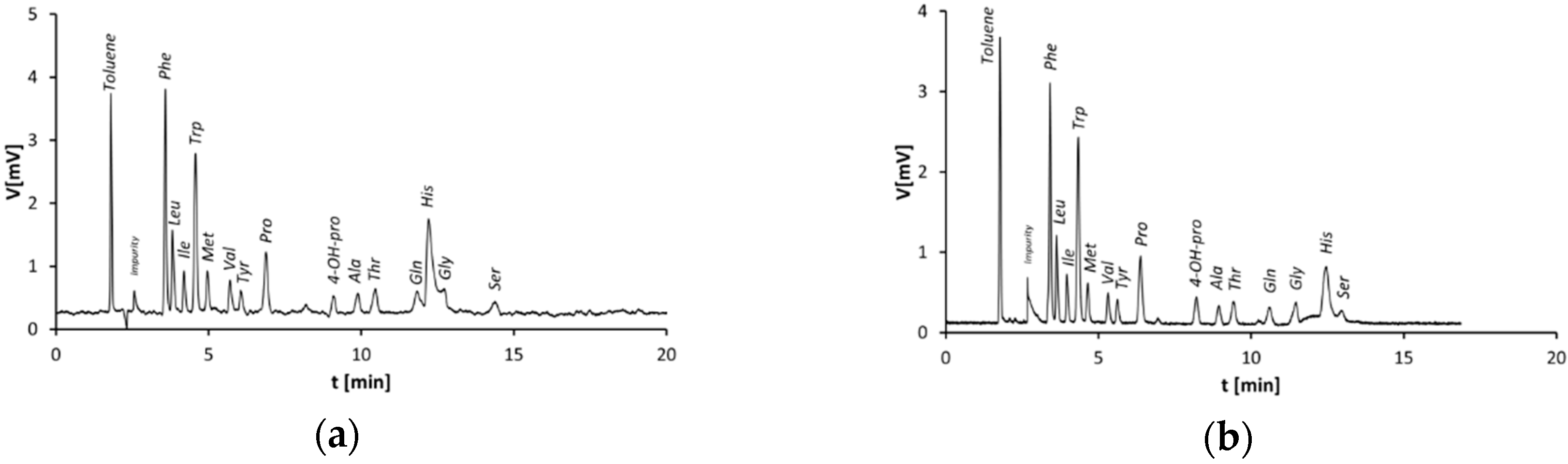 Separations 05 00048 g003