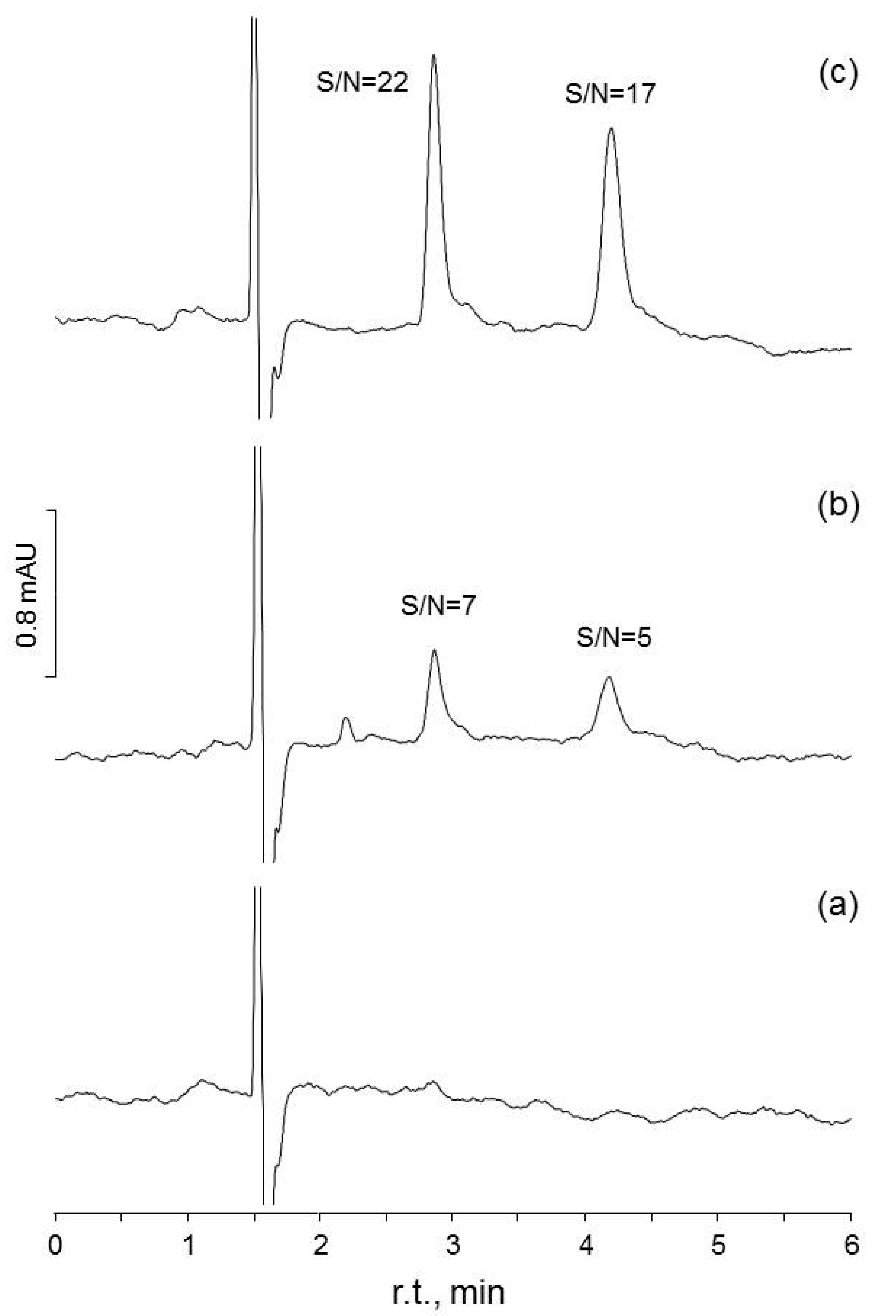 Separations 05 00049 g002