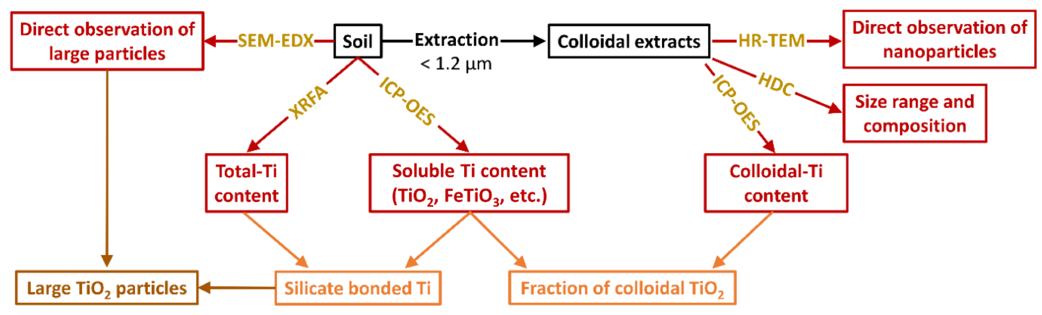 Separations 05 00050 g001