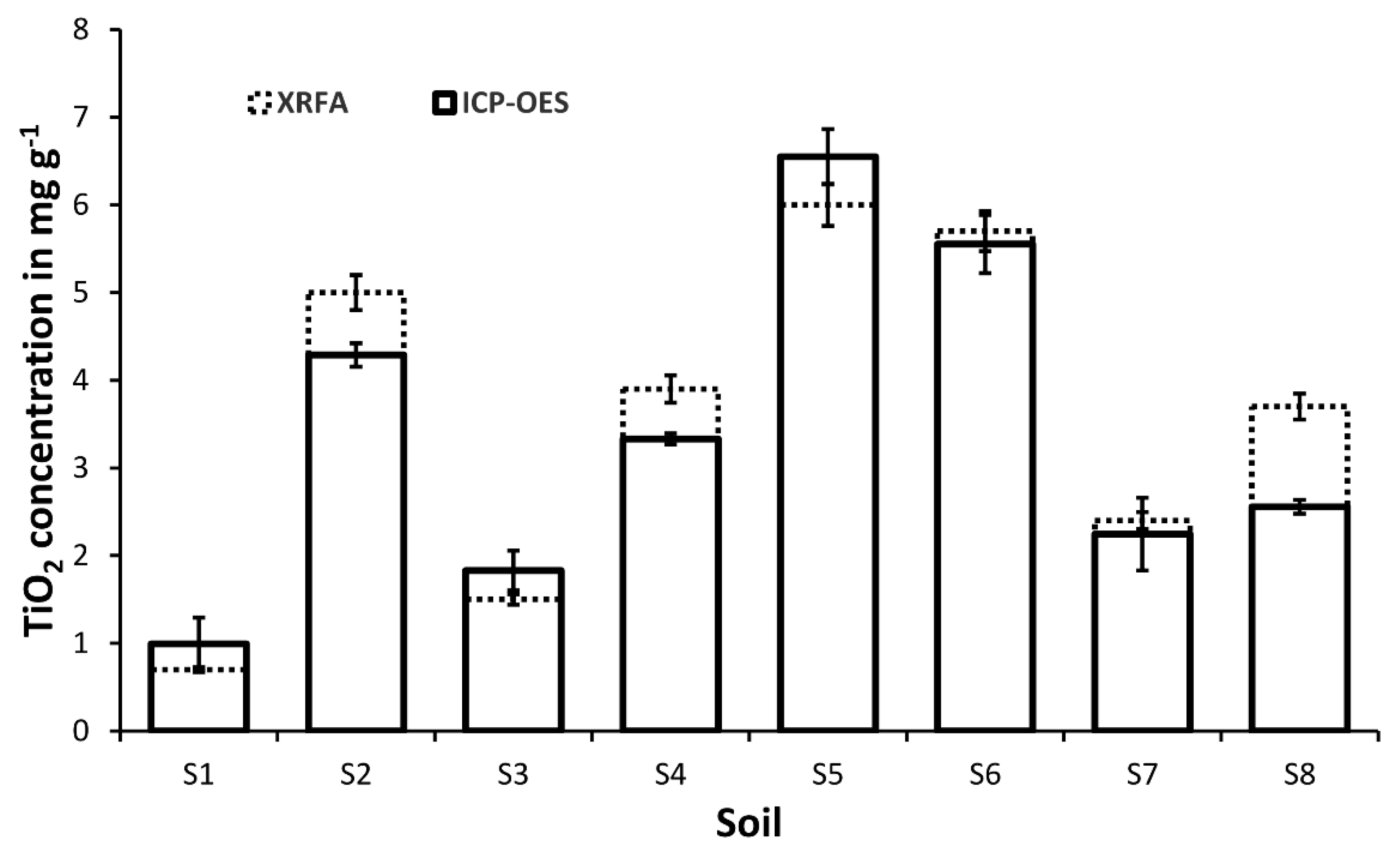 Separations 05 00050 g002