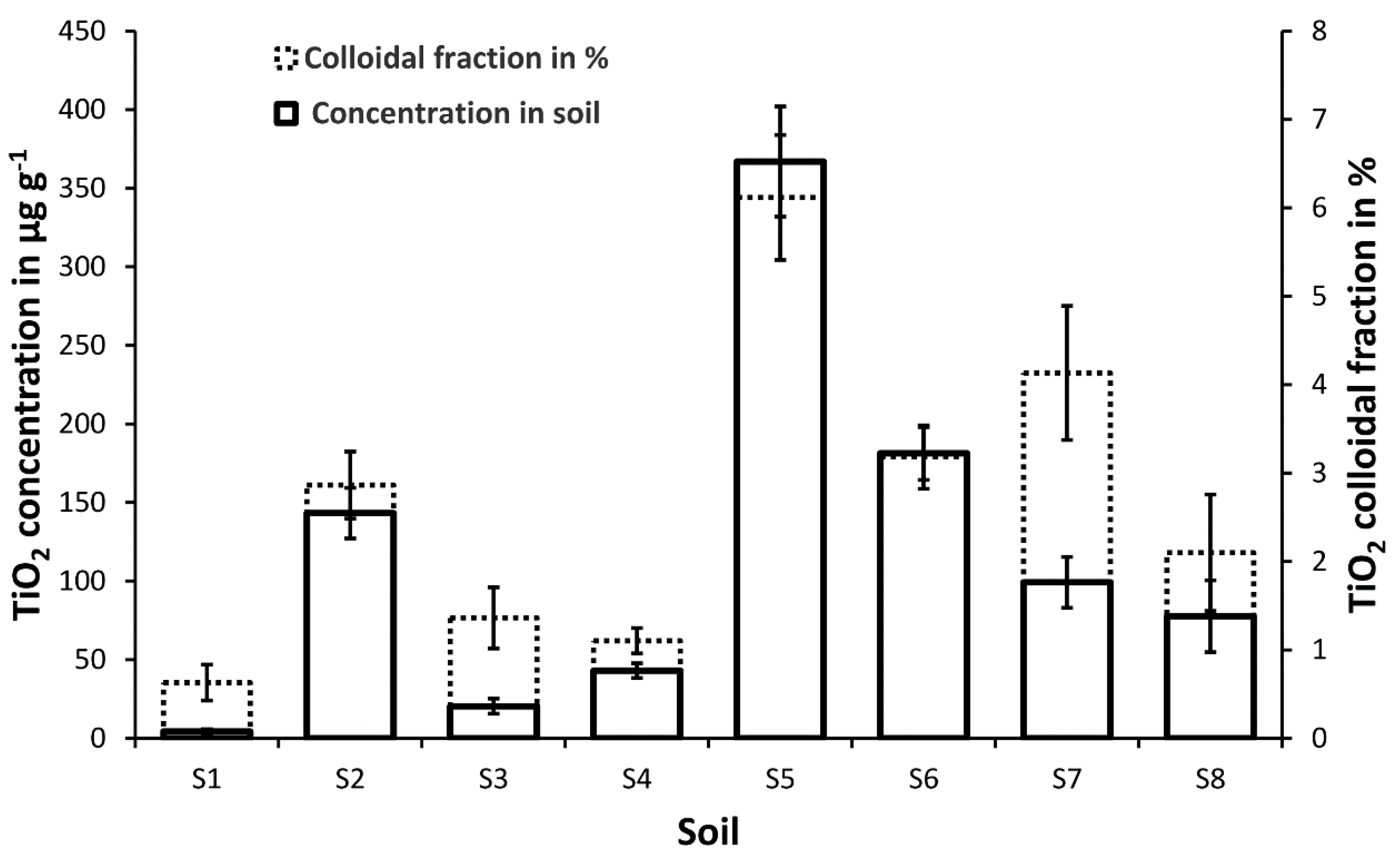 Separations 05 00050 g003