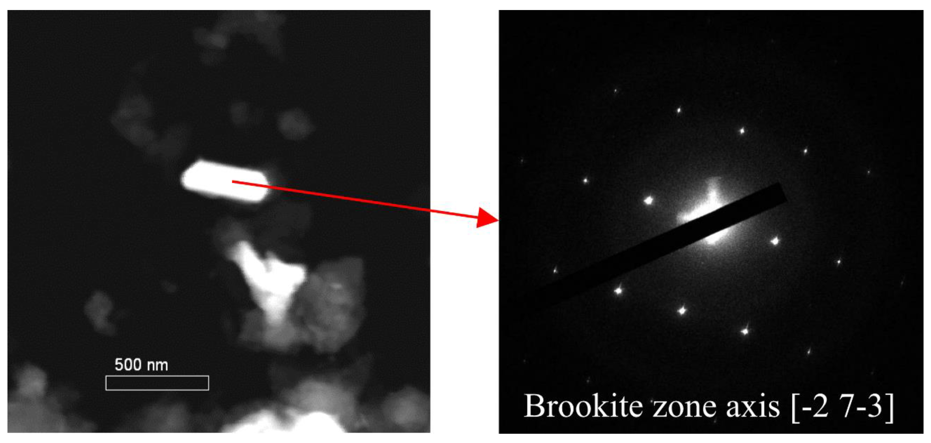 Separations 05 00050 g006