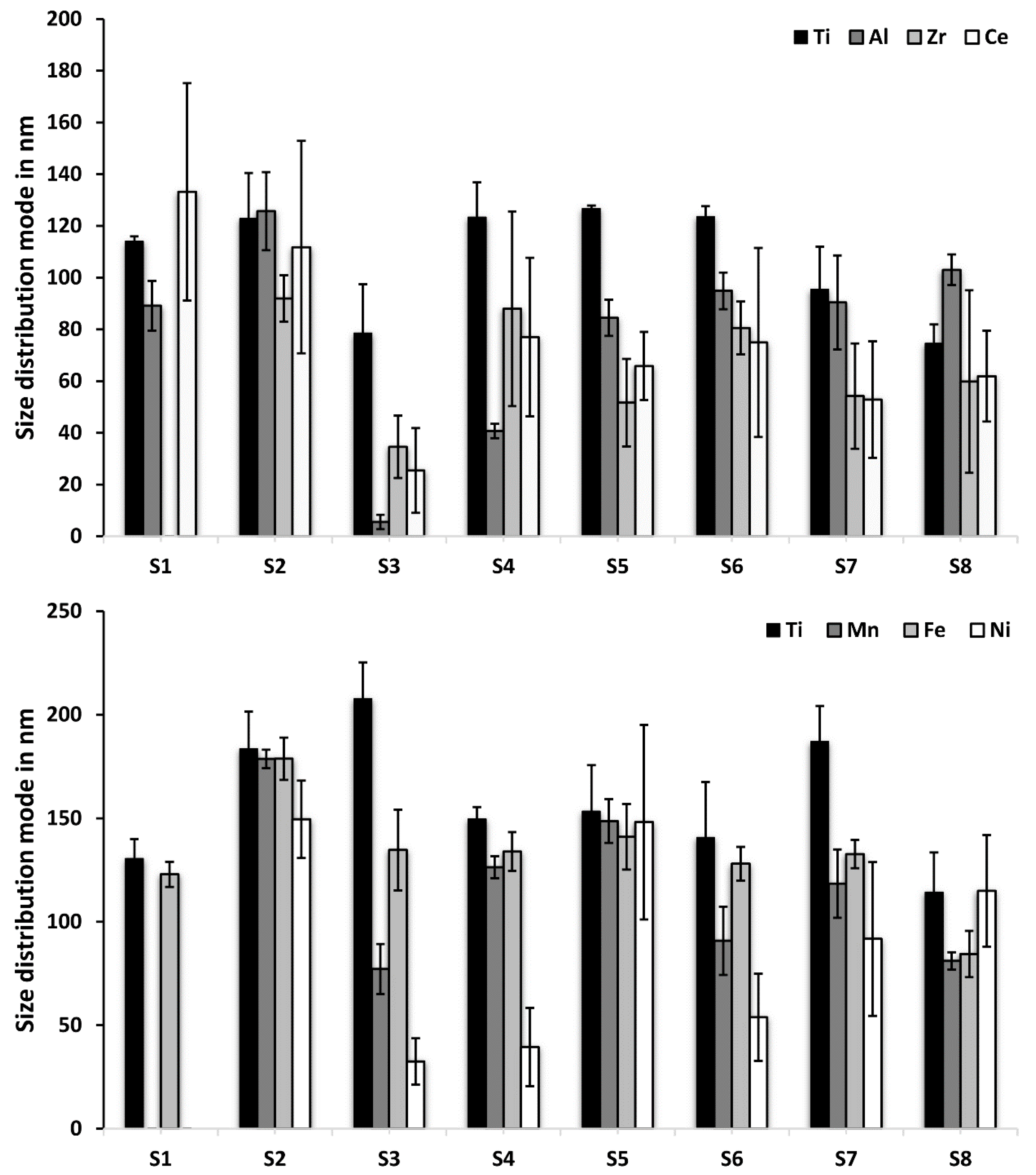 Separations 05 00050 g008
