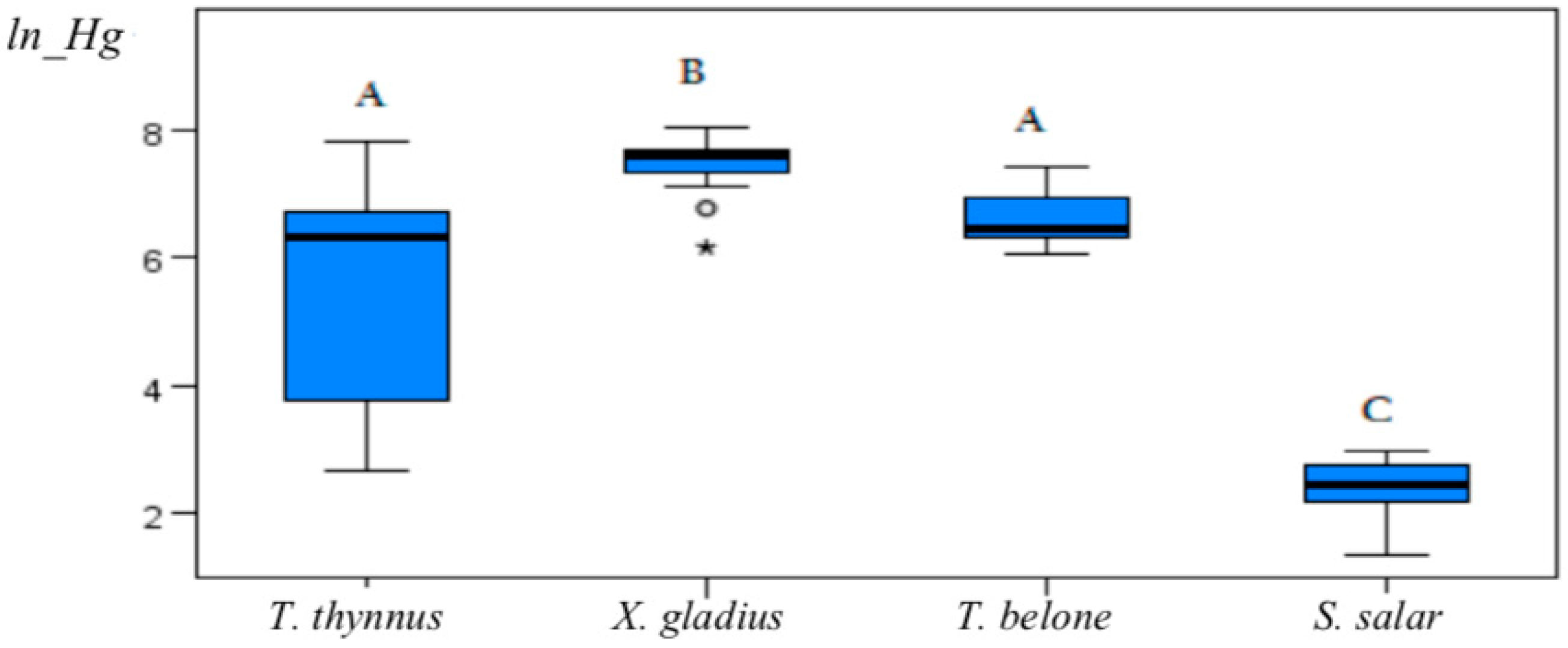 Separations 05 00051 g001