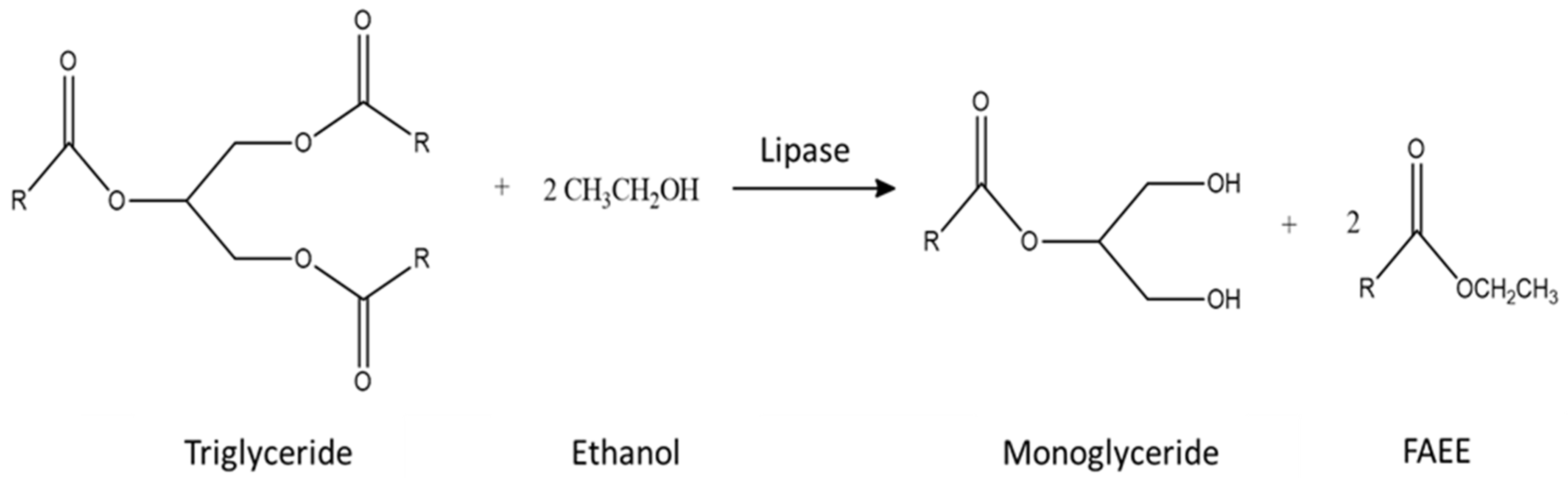 Separations 05 00053 g001