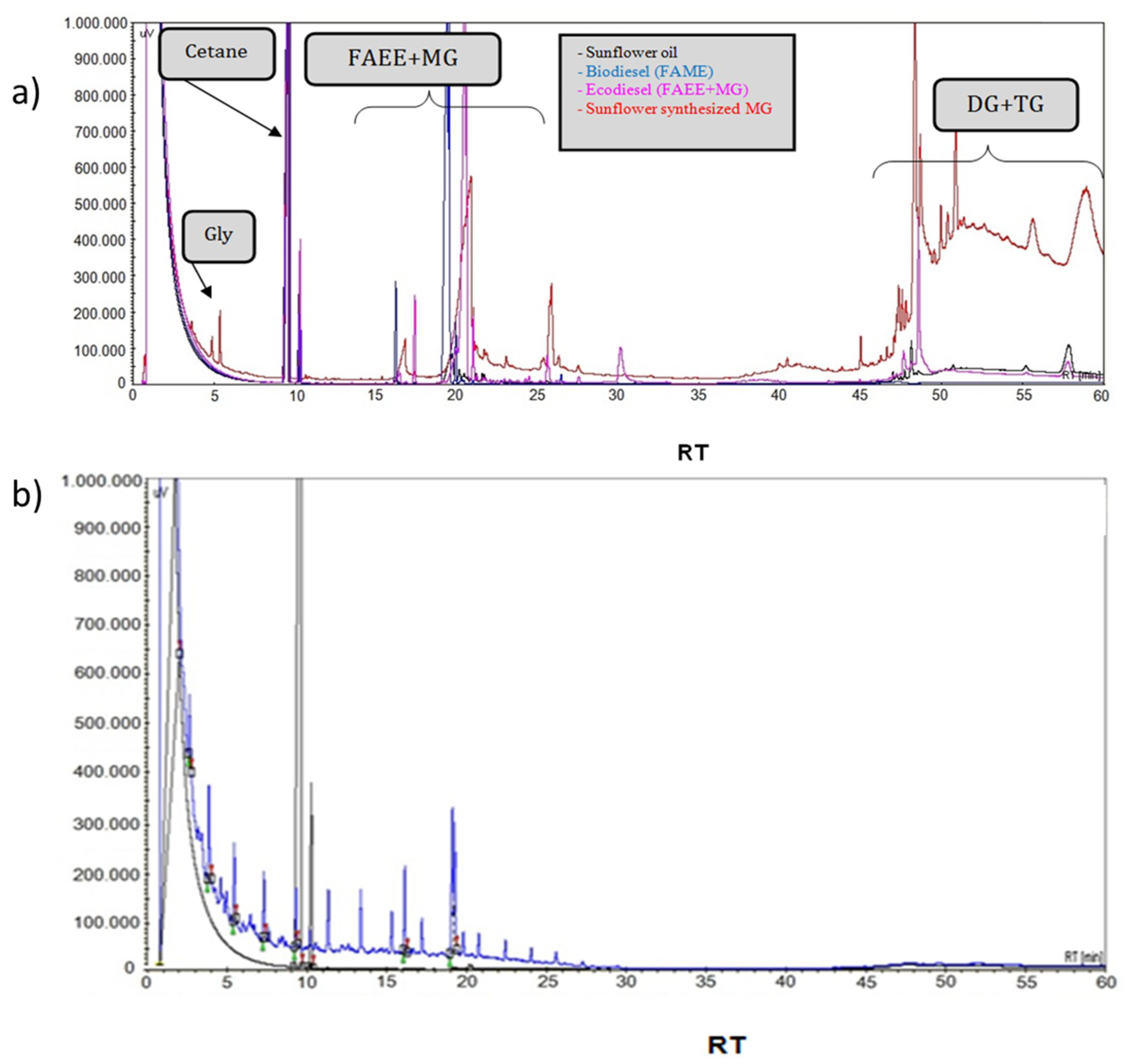 Separations 05 00053 g002
