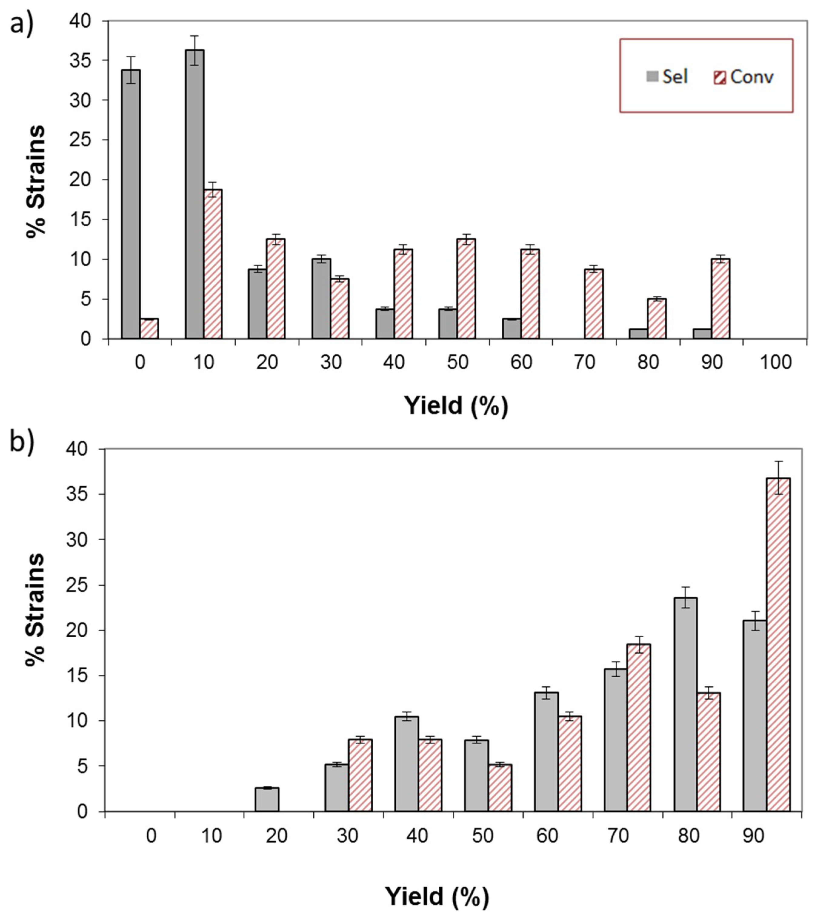 Separations 05 00053 g003