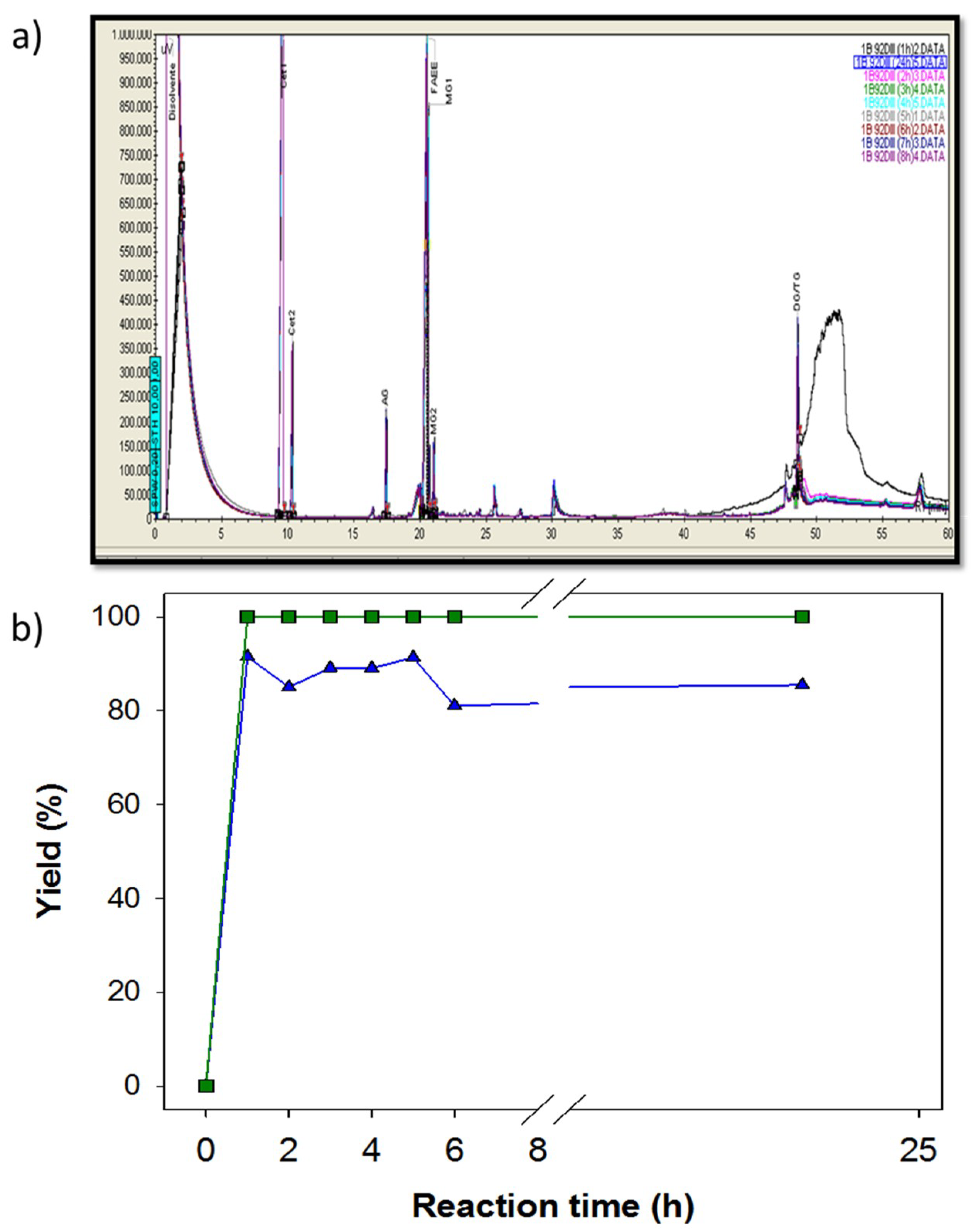 Separations 05 00053 g005