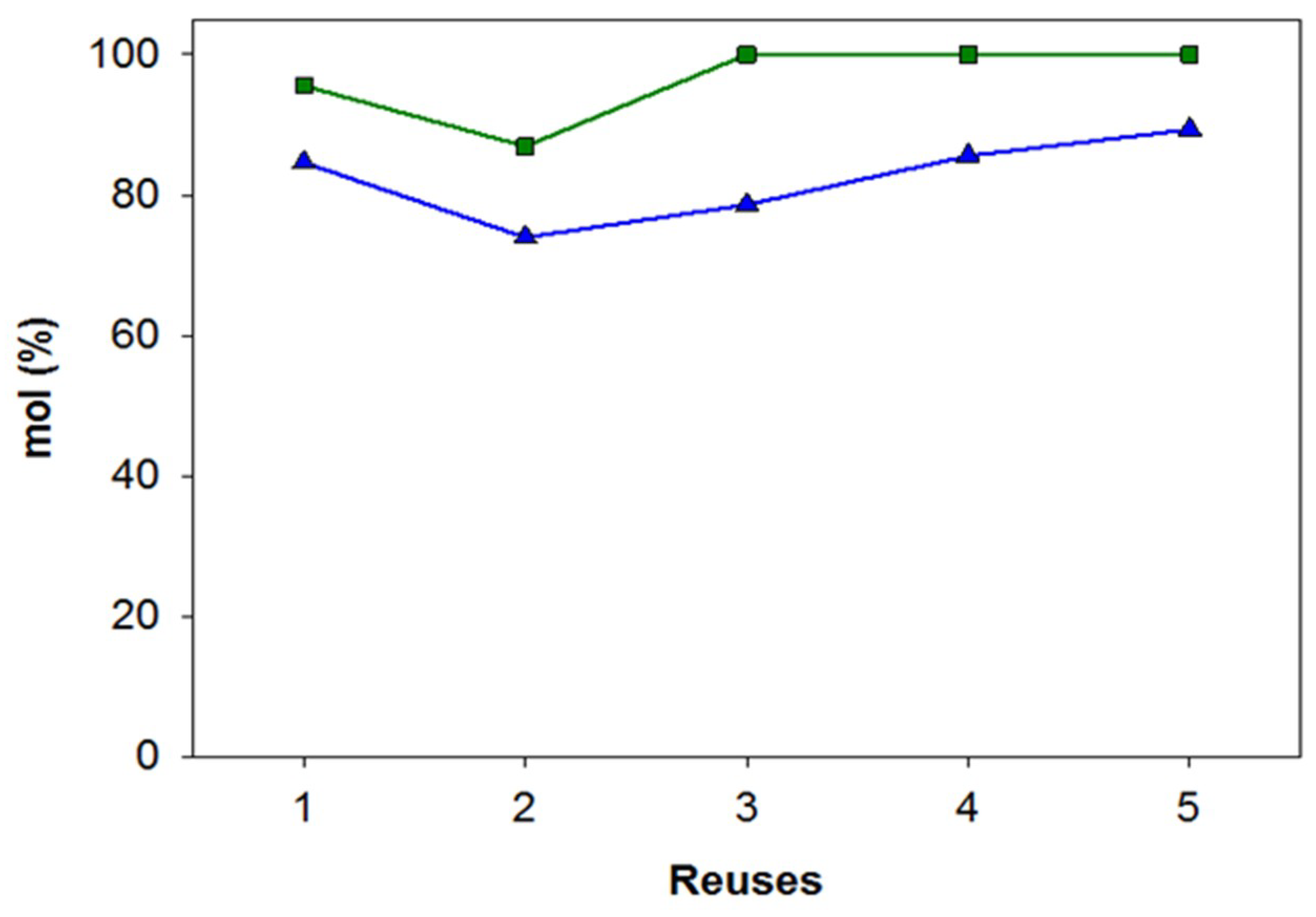 Separations 05 00053 g006