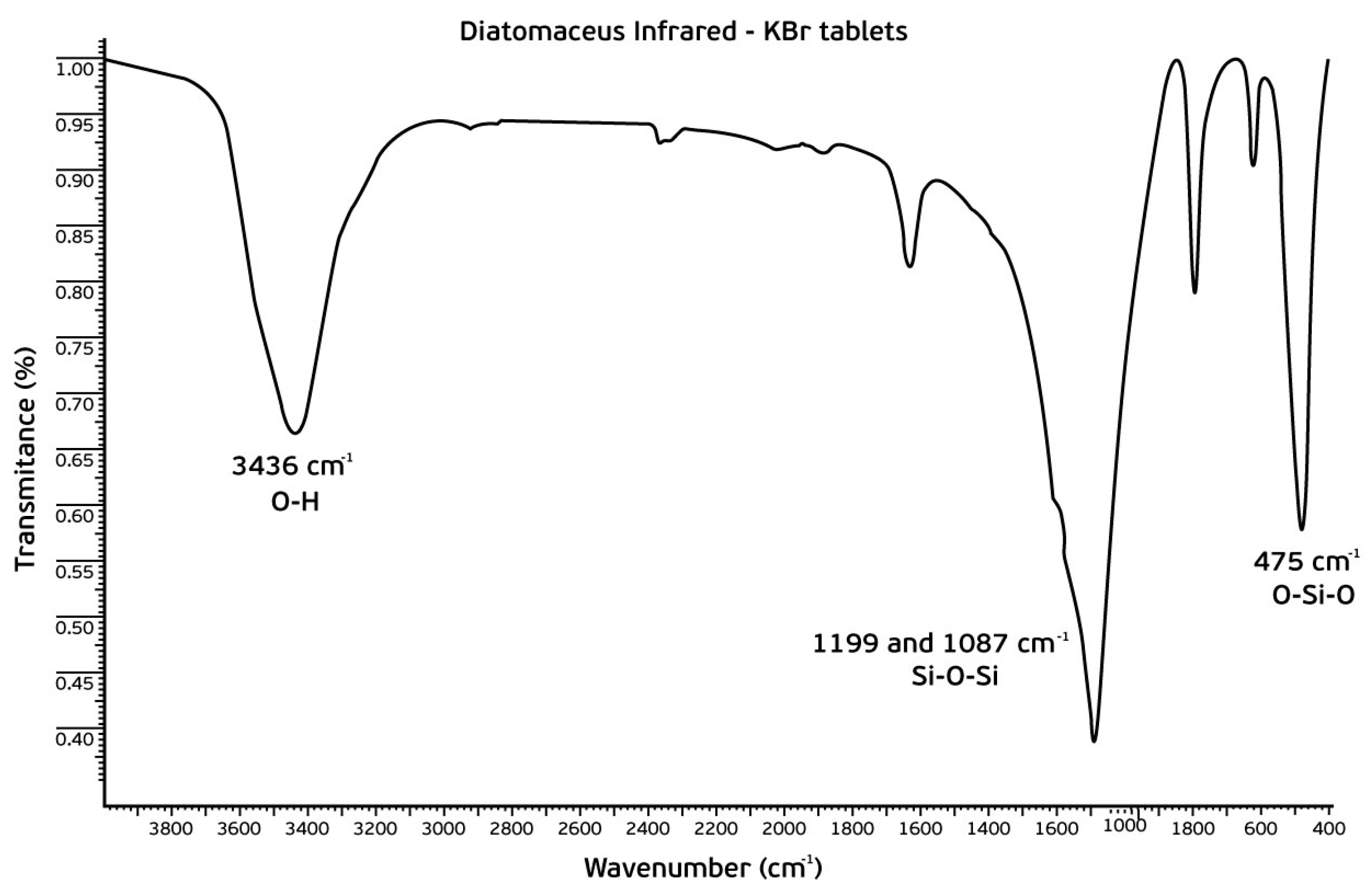 Separations 05 00055 g002 Separations 05 00055 g002