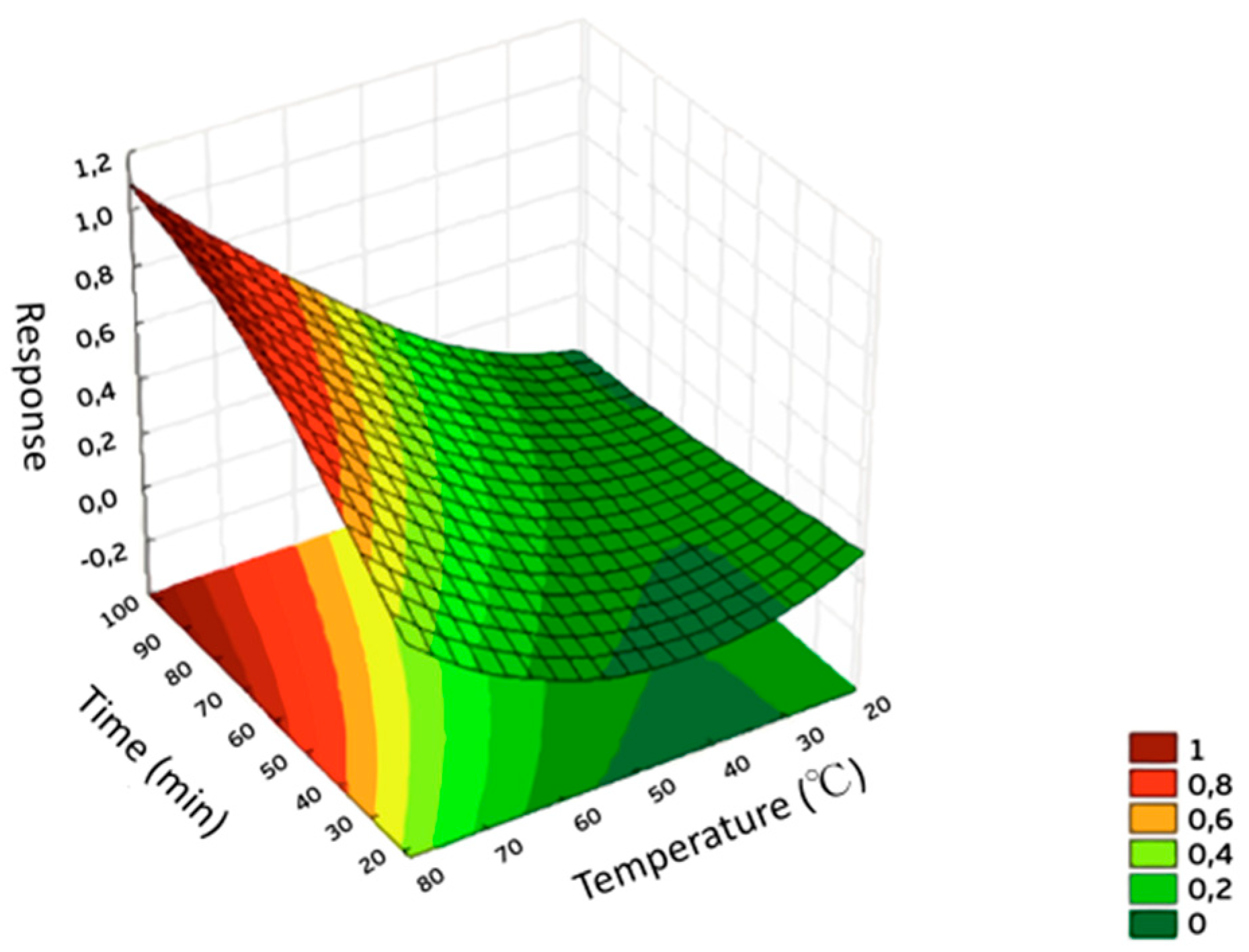 Separations 05 00055 g003 Separations 05 00055 g003