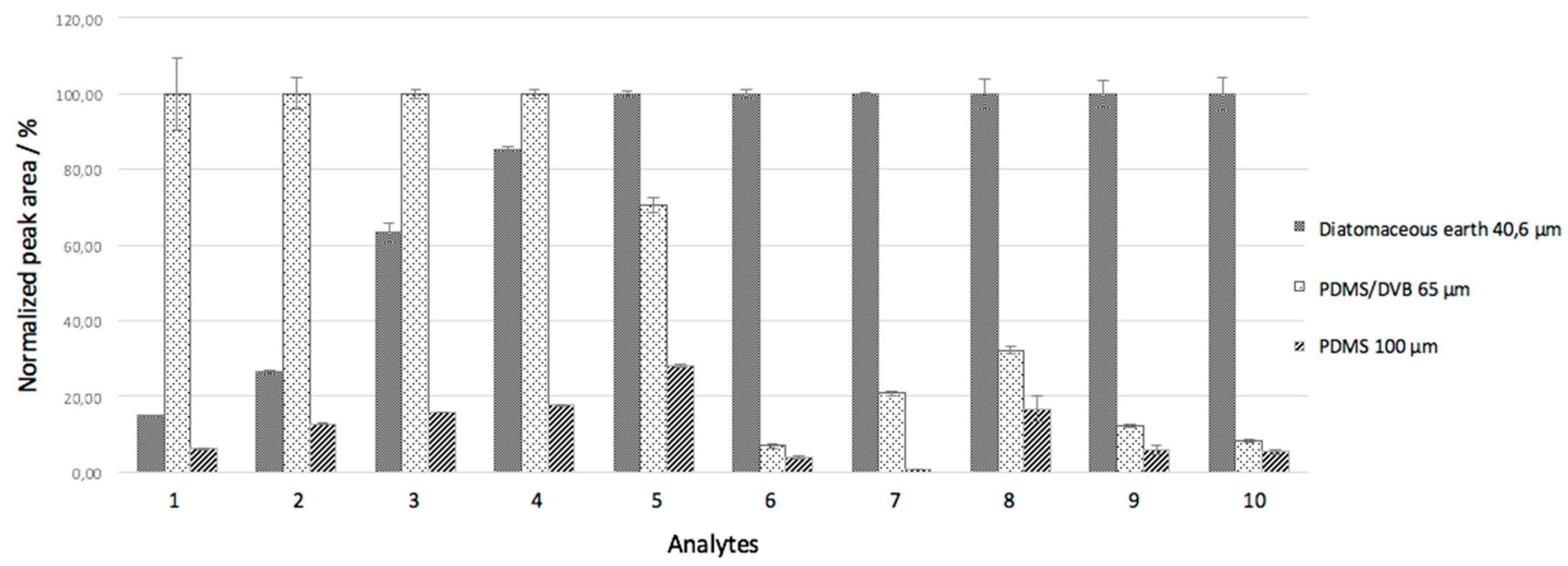 Separations 05 00055 g004 Separations 05 00055 g004