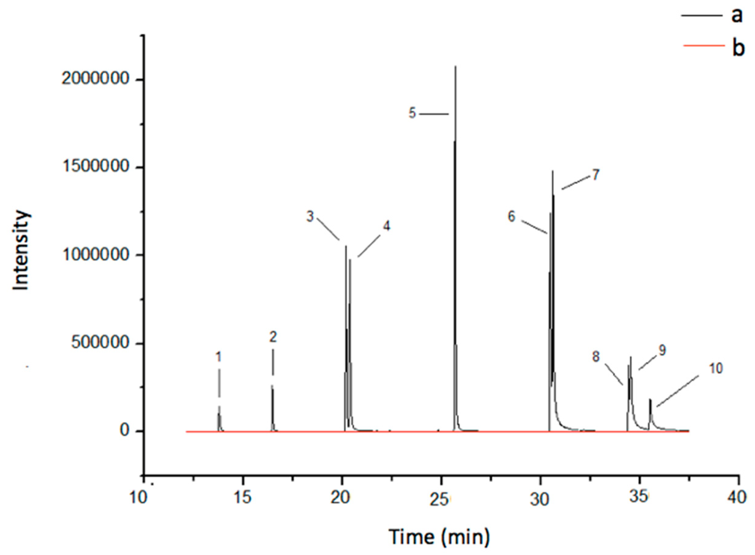 Separations 05 00055 g005 Separations 05 00055 g005