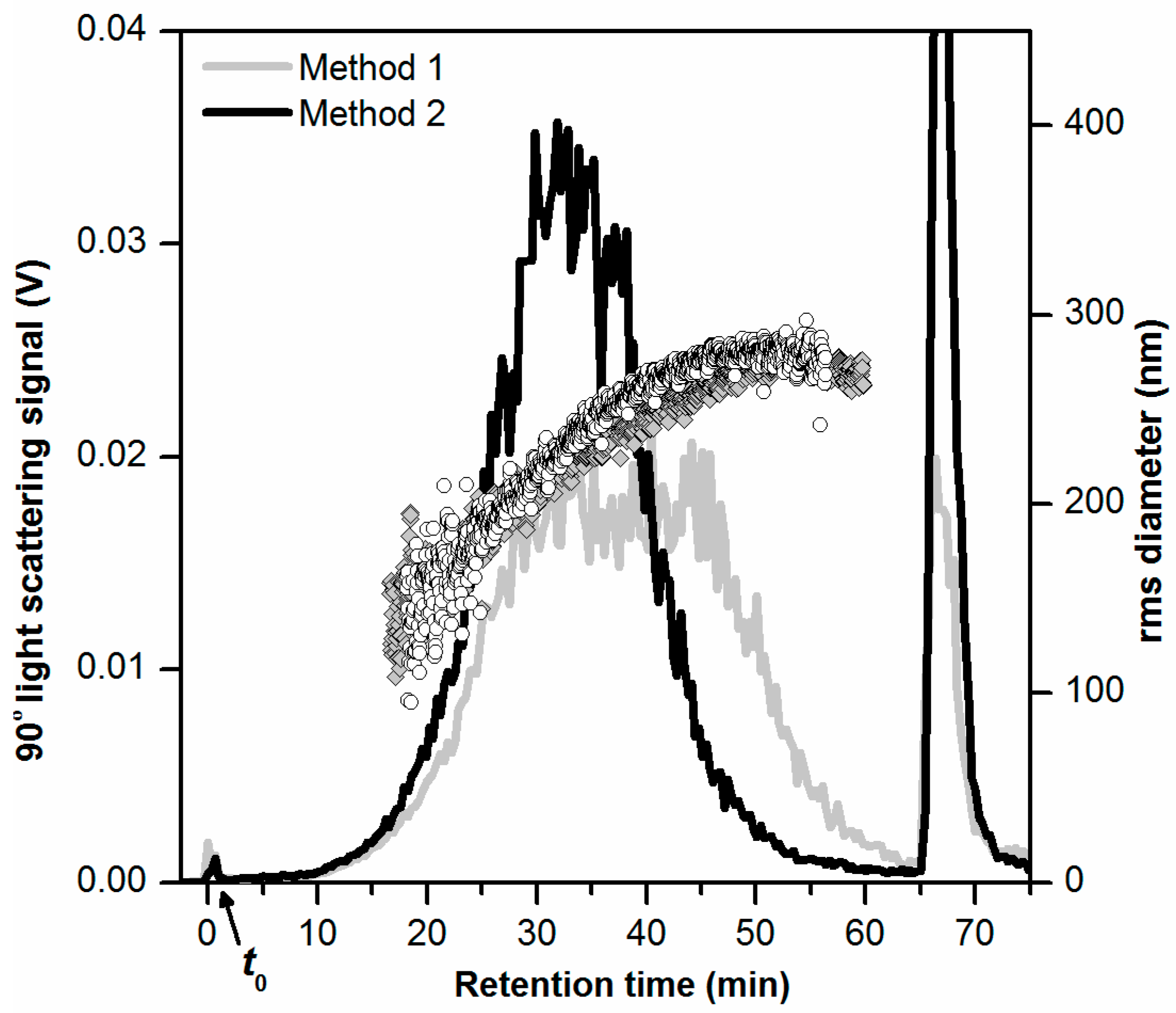 Separations 05 00056 g001