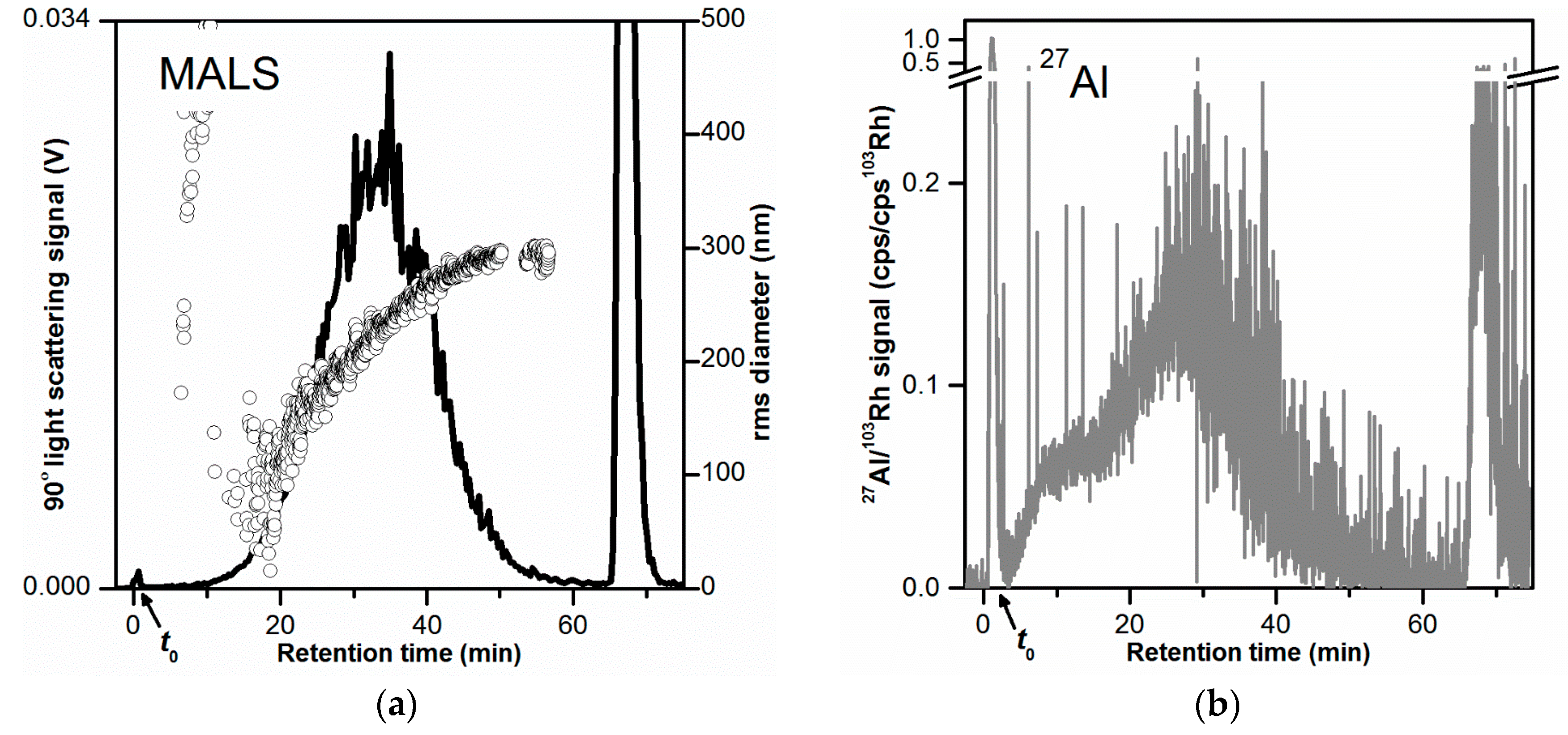 Separations 05 00056 g002a