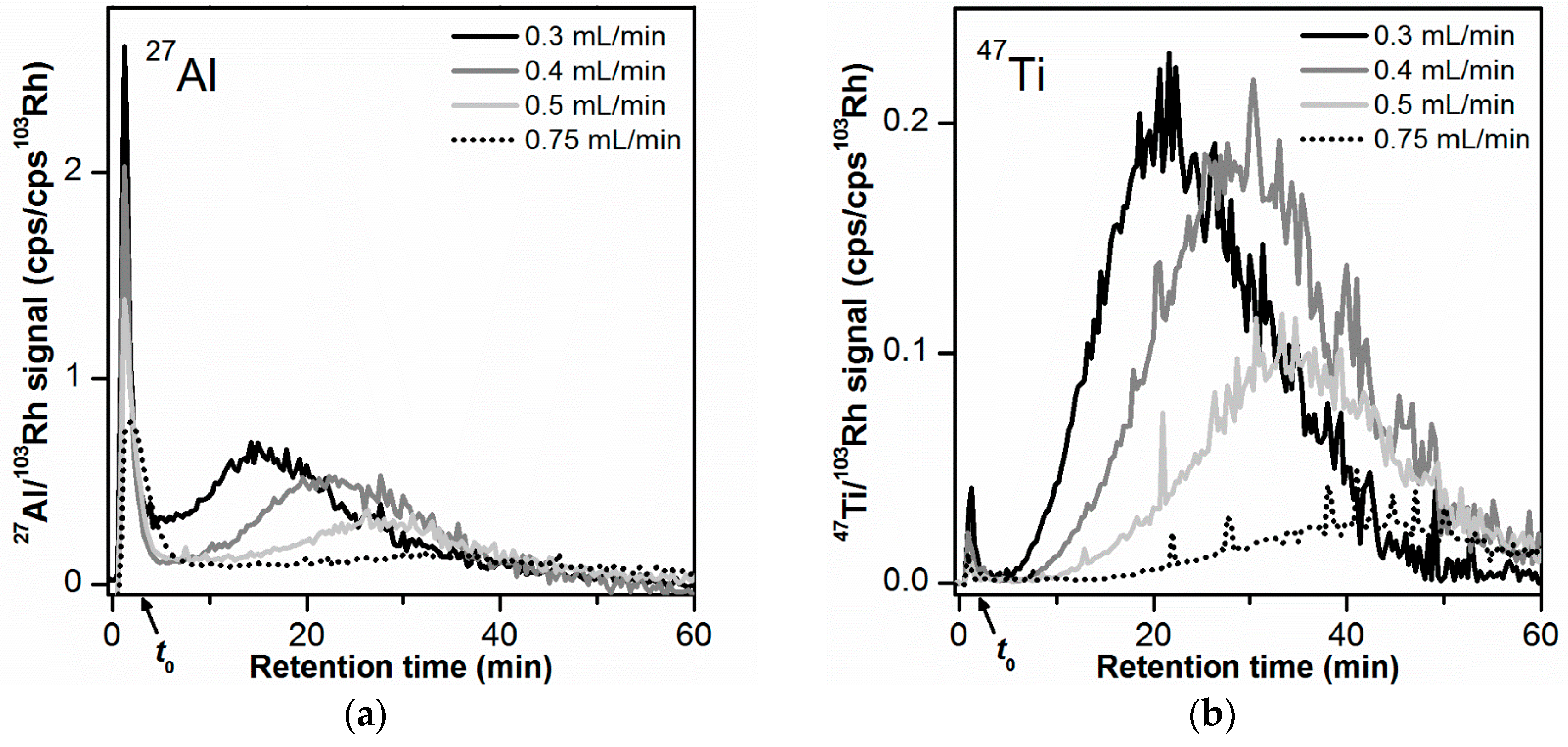 Separations 05 00056 g003