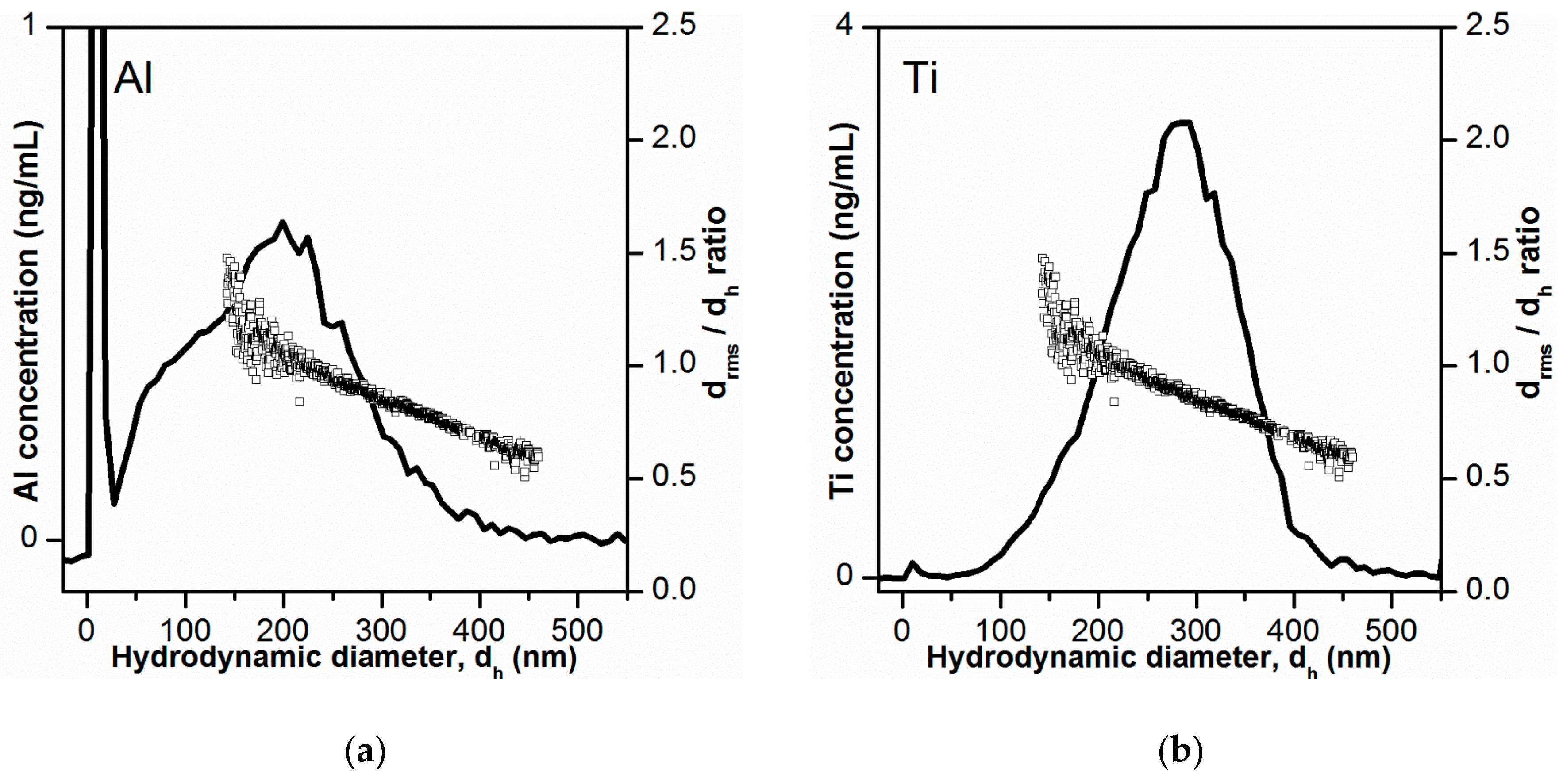 Separations 05 00056 g004