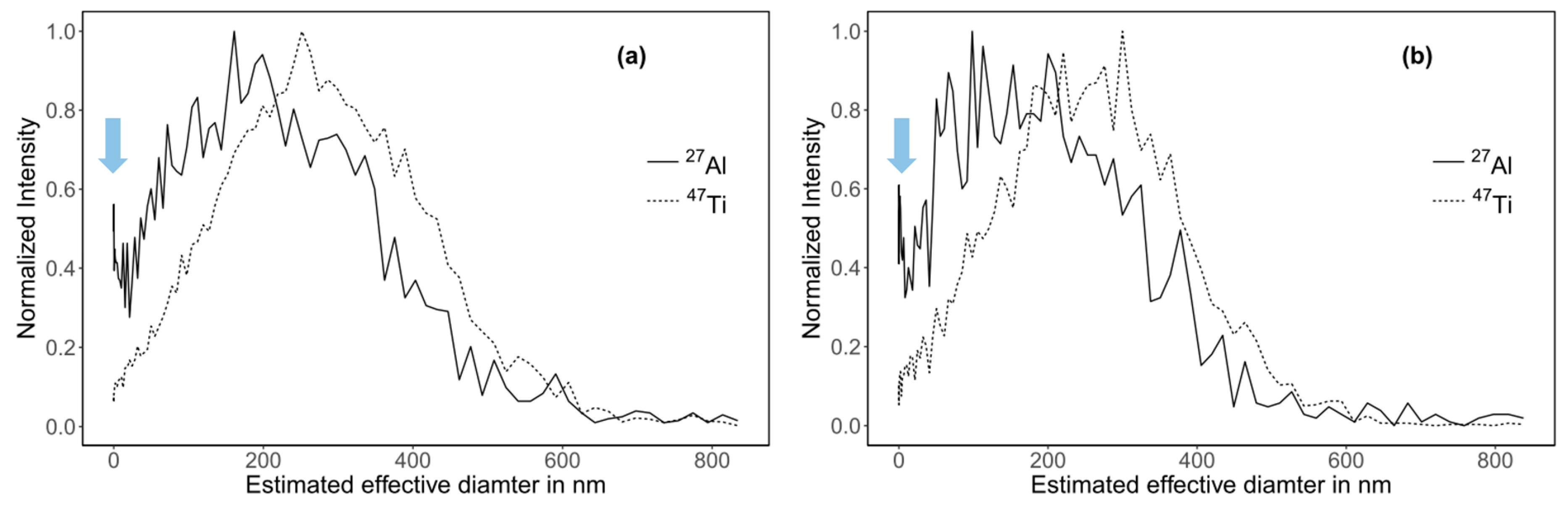 Separations 05 00056 g006