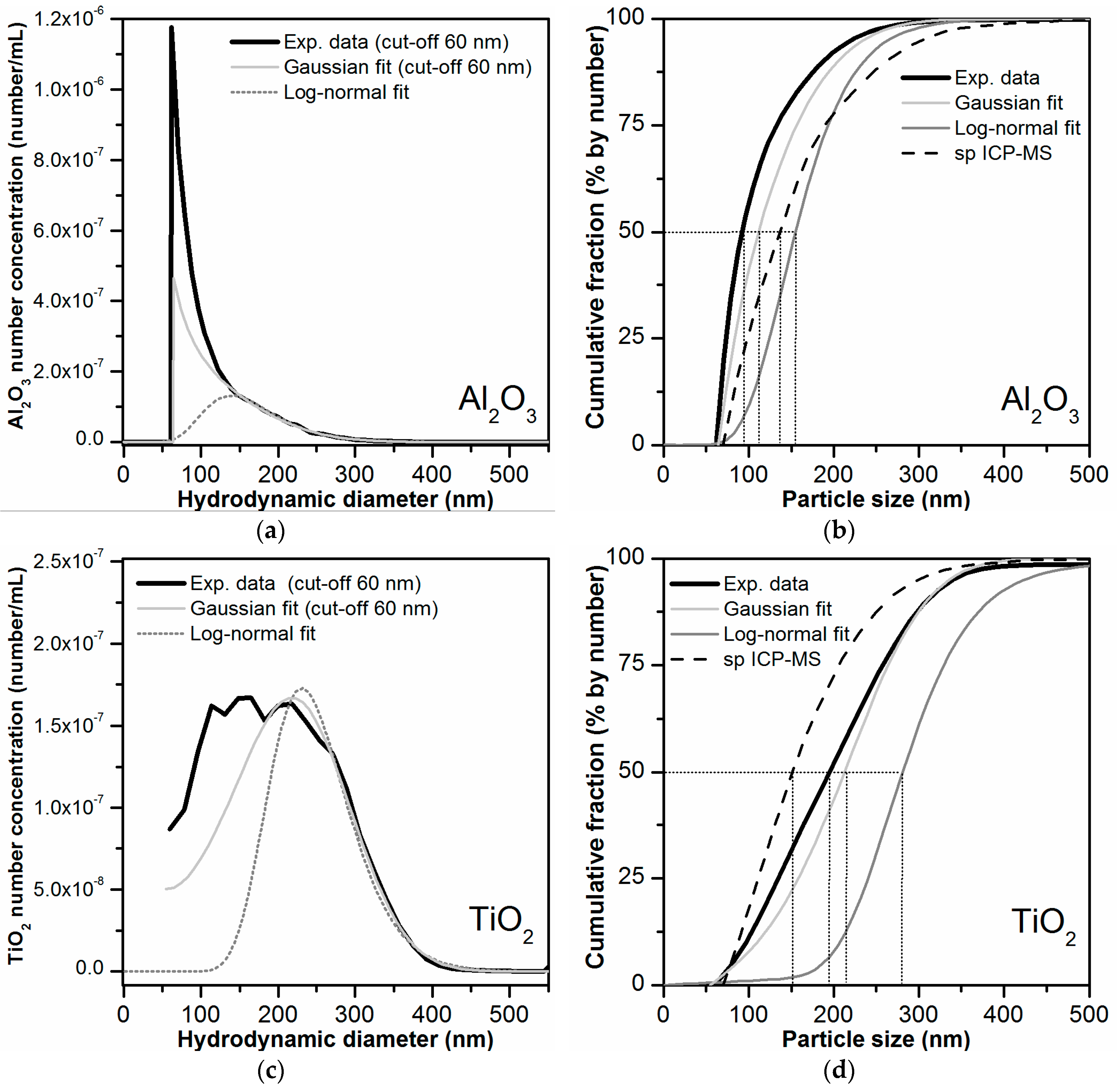 Separations 05 00056 g007