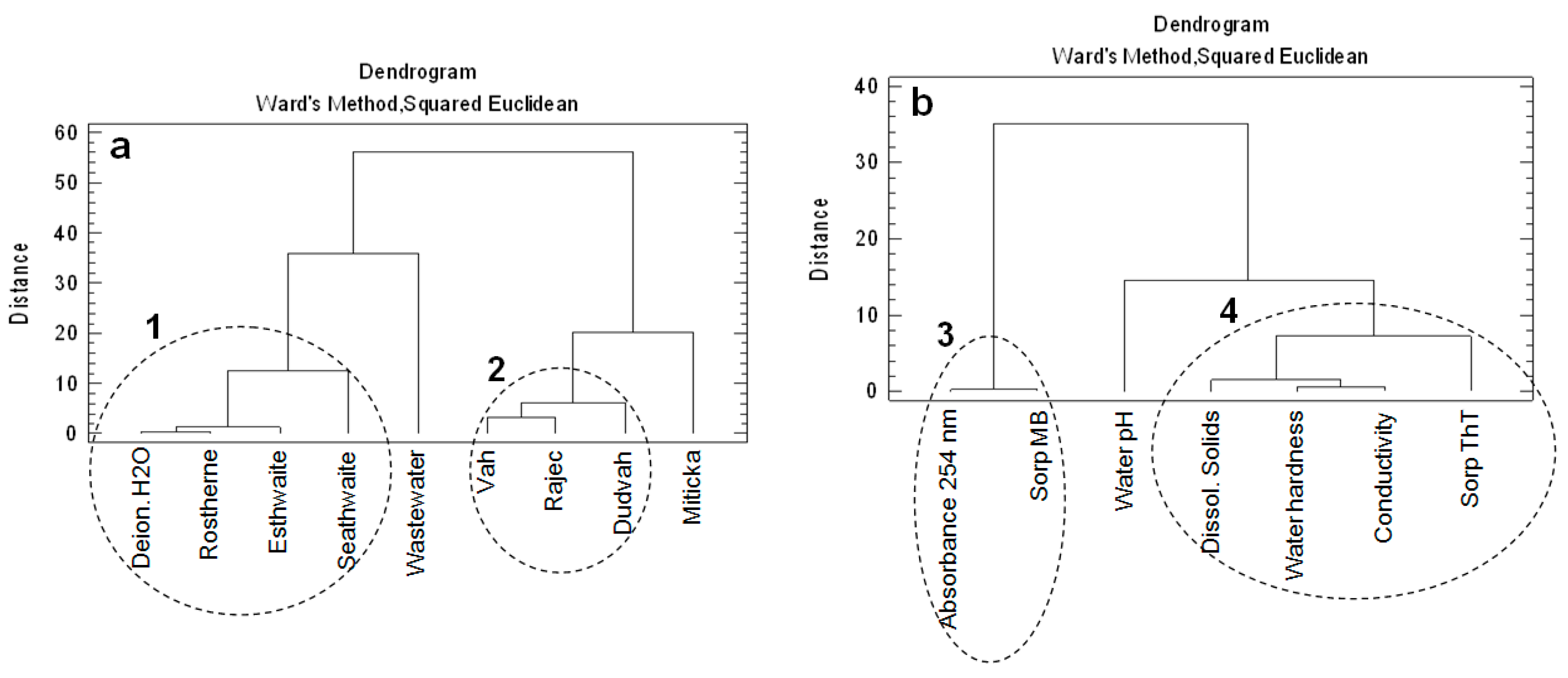 Separations 05 00057 g004 Separations 05 00057 g004