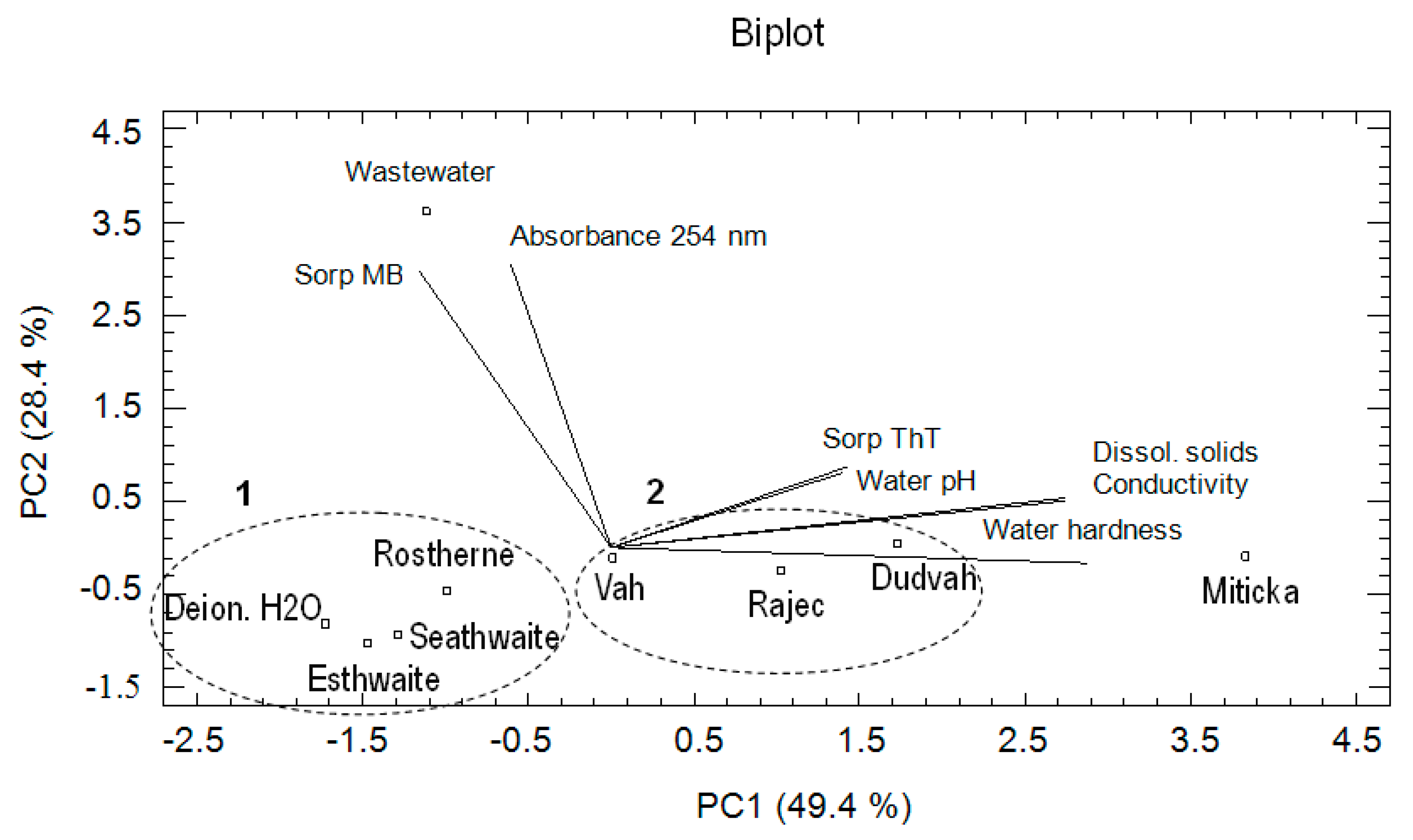Separations 05 00057 g005 Separations 05 00057 g005