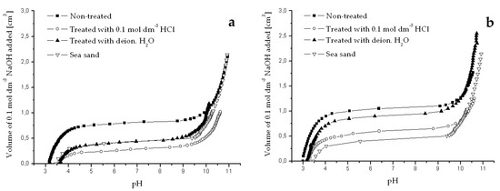Separations 05 00057 g0a1a Separations 05 00057 g0a1a