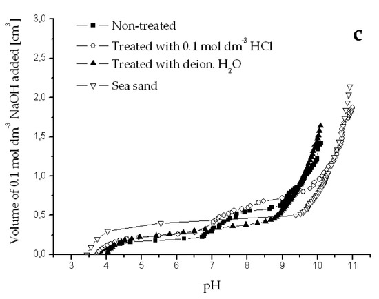 Separations 05 00057 g0a1b