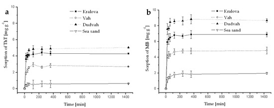 Separations 05 00057 g0a2