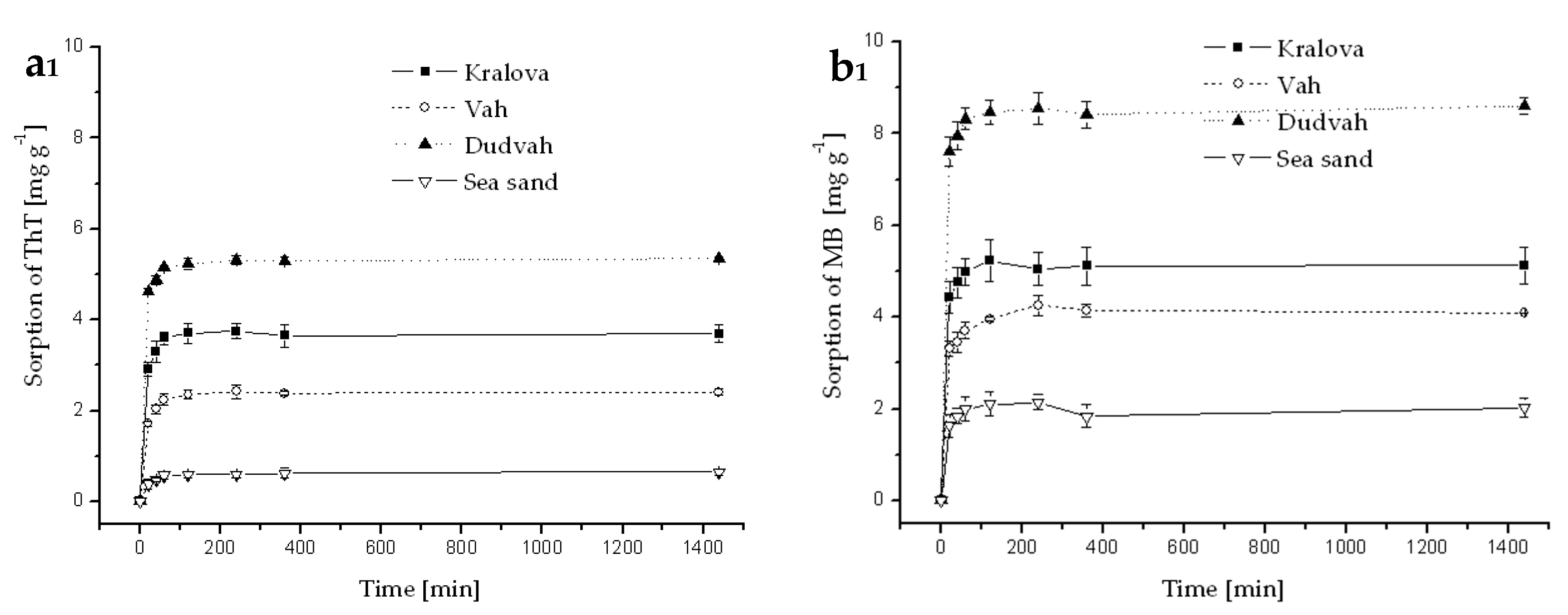 Separations 05 00057 g0a3a Separations 05 00057 g0a3a