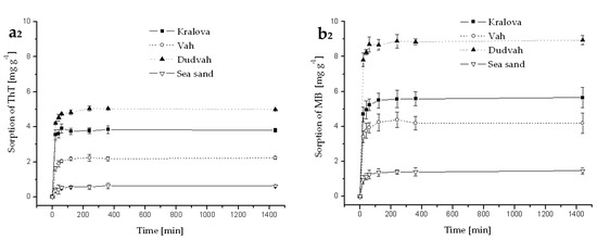 Separations 05 00057 g0a3b