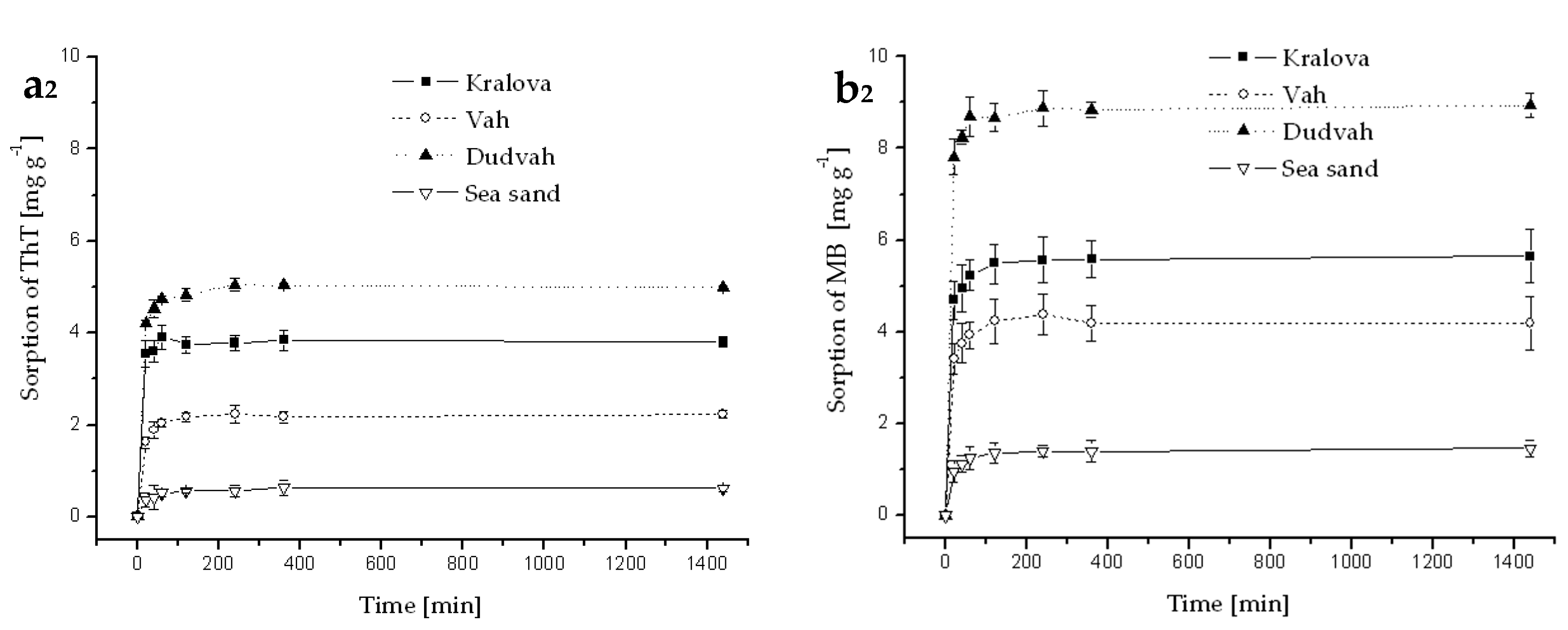 Separations 05 00057 g0a3b Separations 05 00057 g0a3b