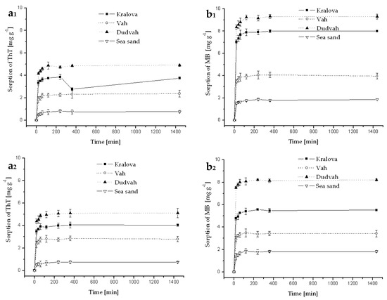 Separations 05 00057 g0a4