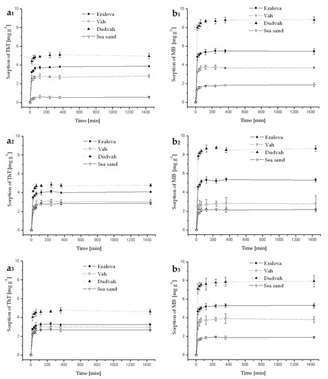 Separations 05 00057 g0a5