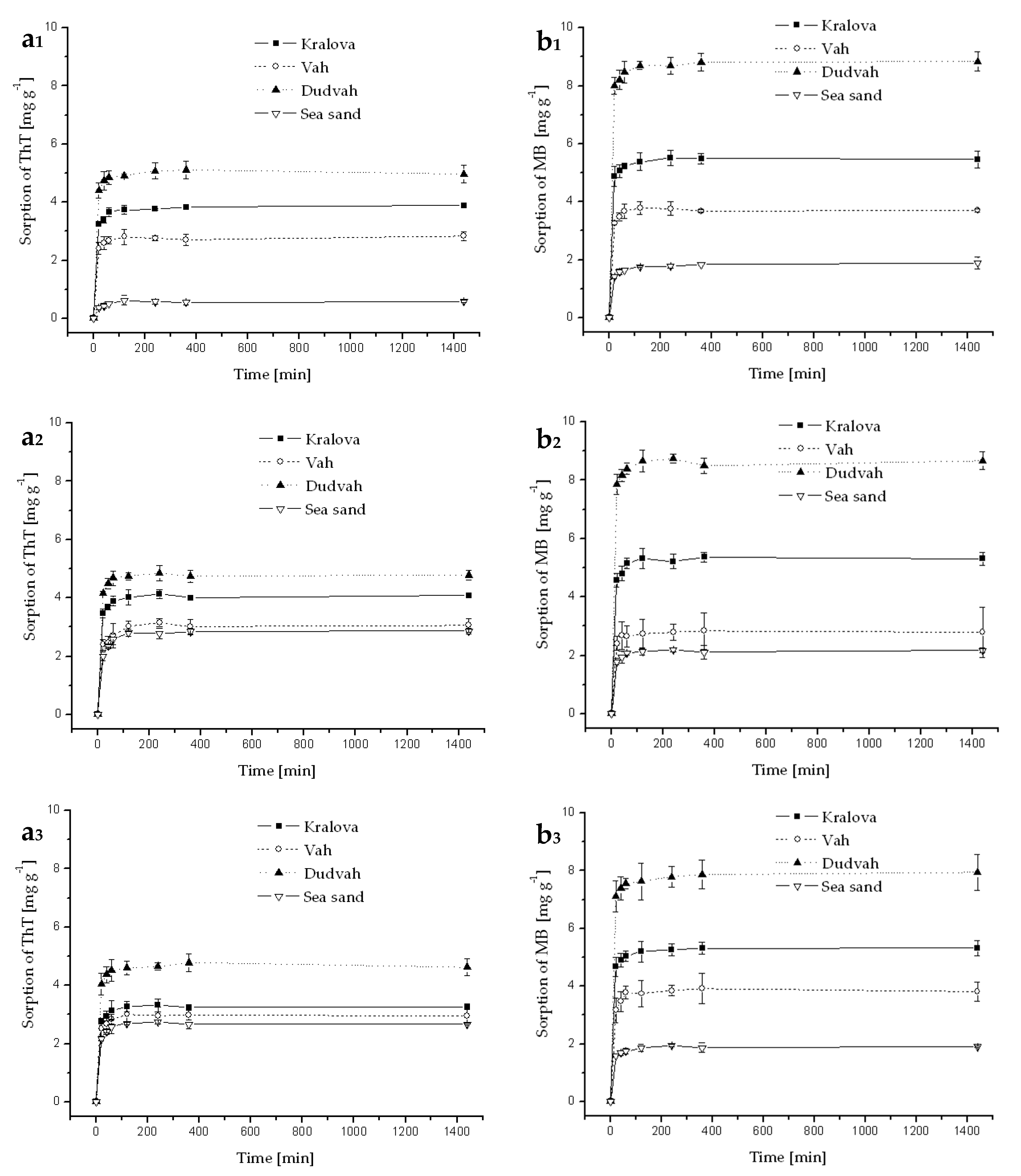 Separations 05 00057 g0a5 Separations 05 00057 g0a5