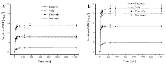 Separations 05 00057 g0a6