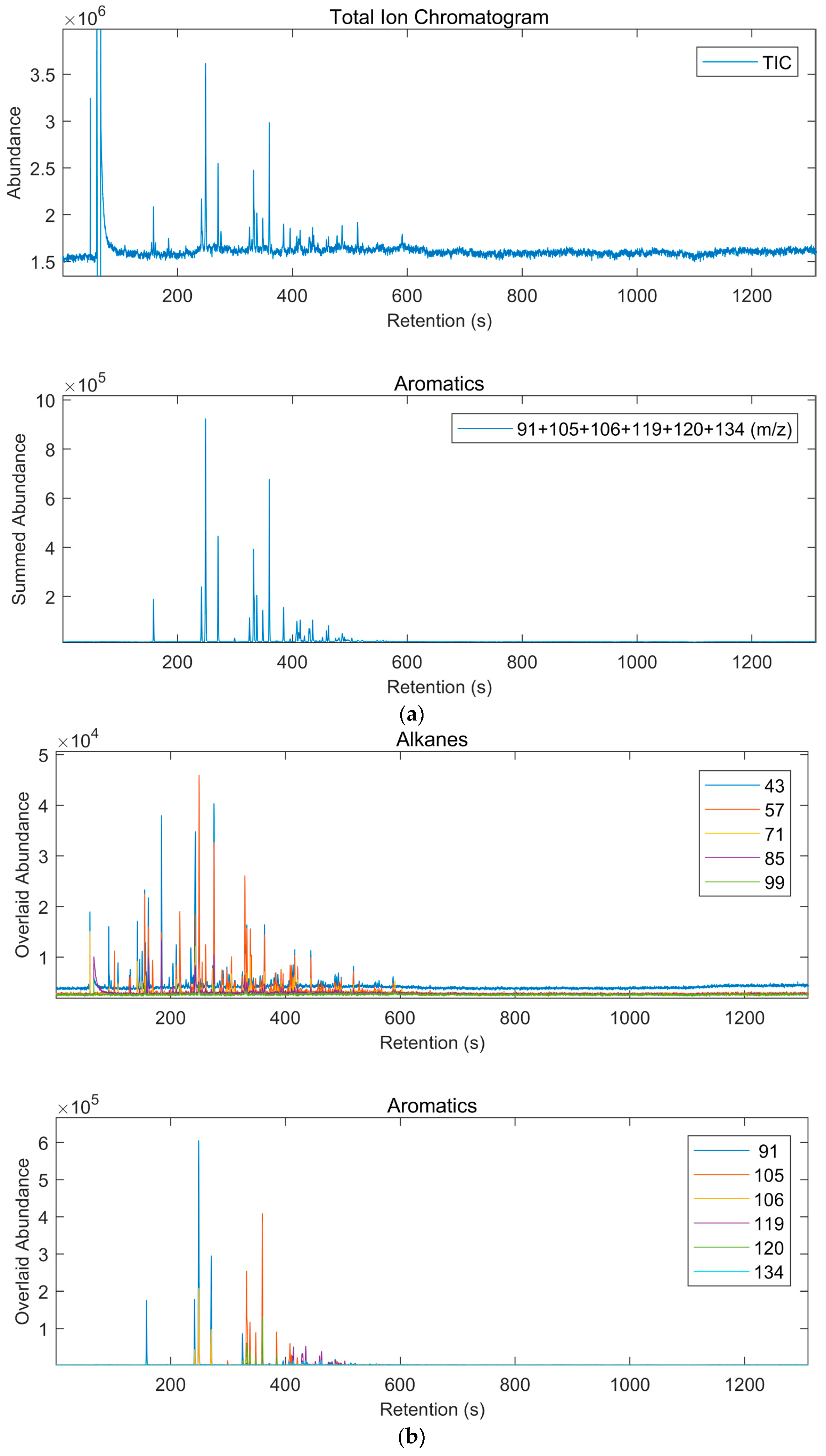 Separations 05 00058 g002