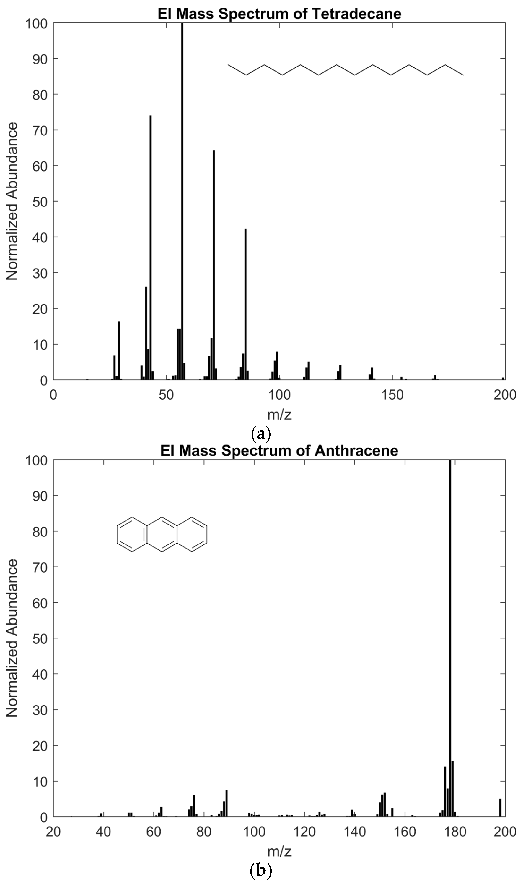 Separations 05 00058 g004