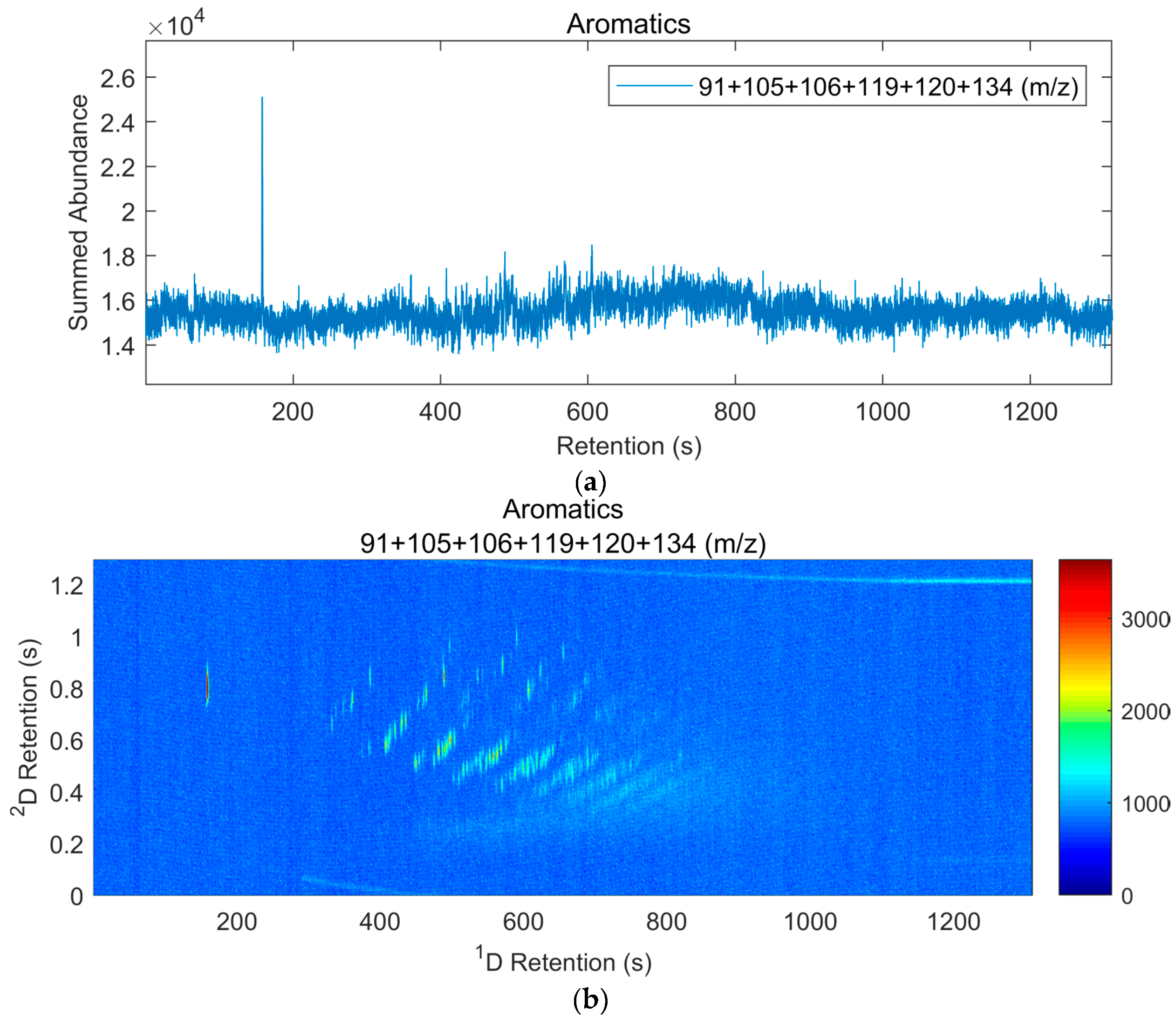 Separations 05 00058 g005