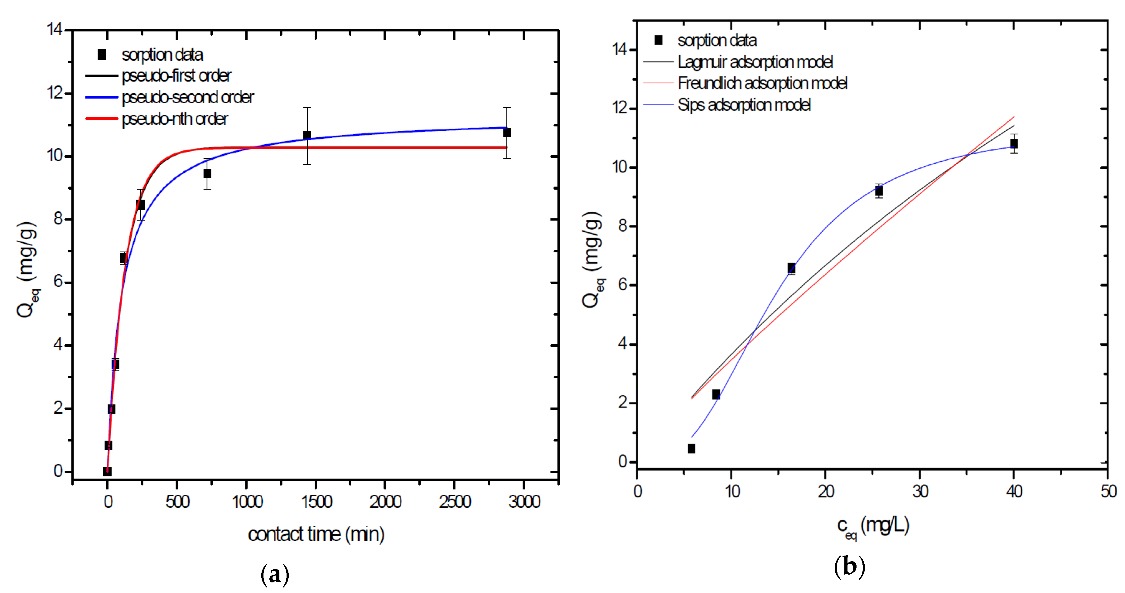 Separations 05 00059 g003