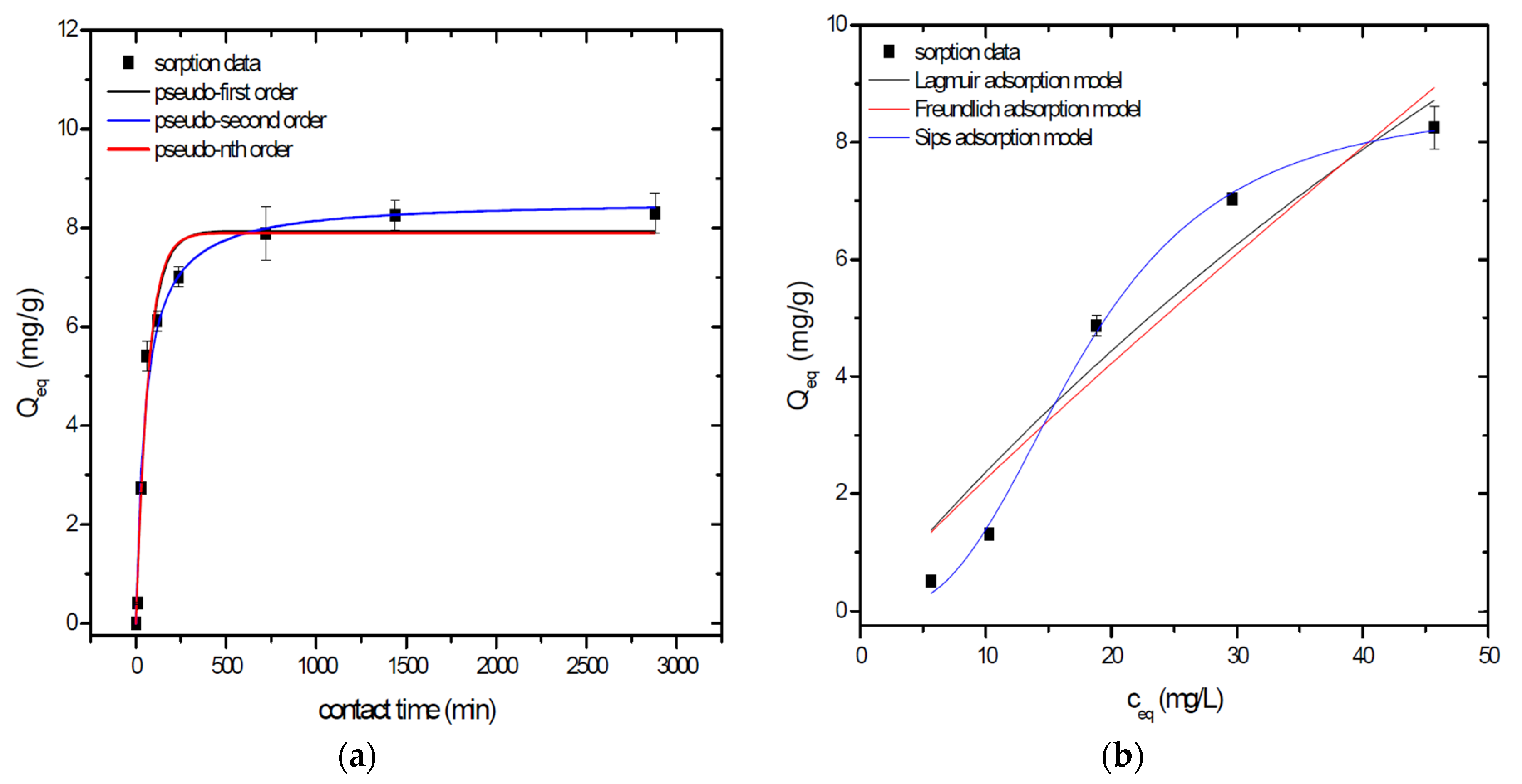 Separations 05 00059 g004