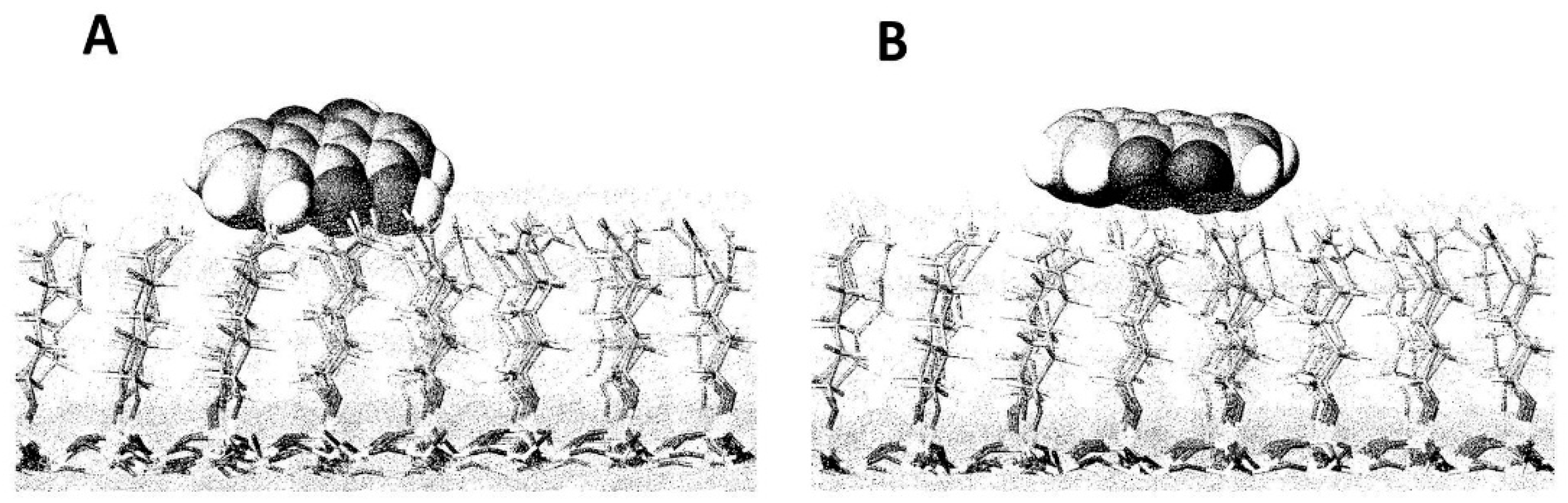 Separations 06 00002 g005 Separations 06 00002 g005