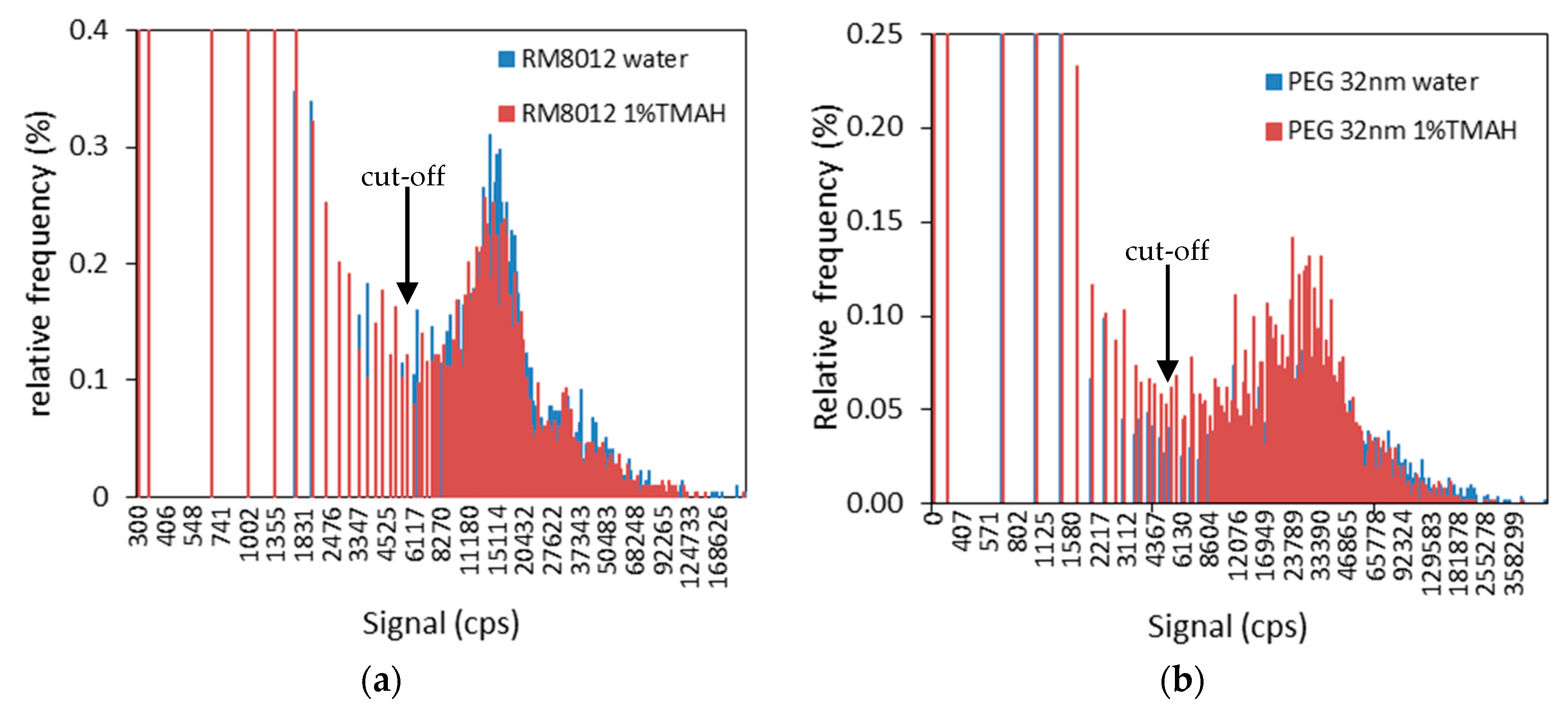 Separations 06 00003 g003