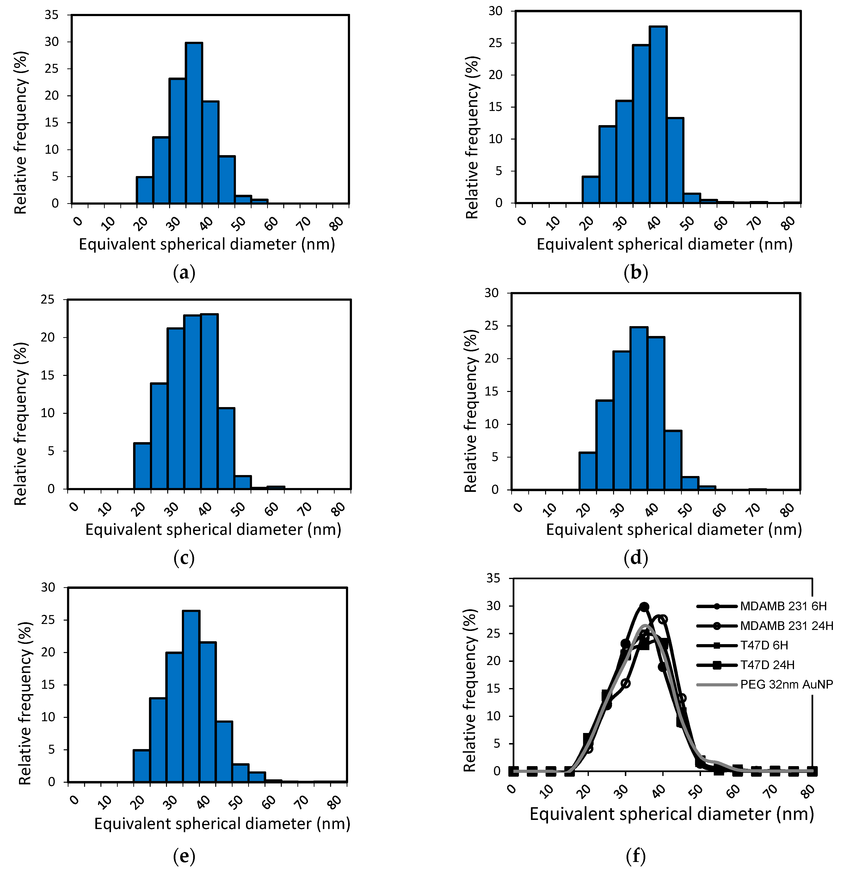 Separations 06 00003 g004