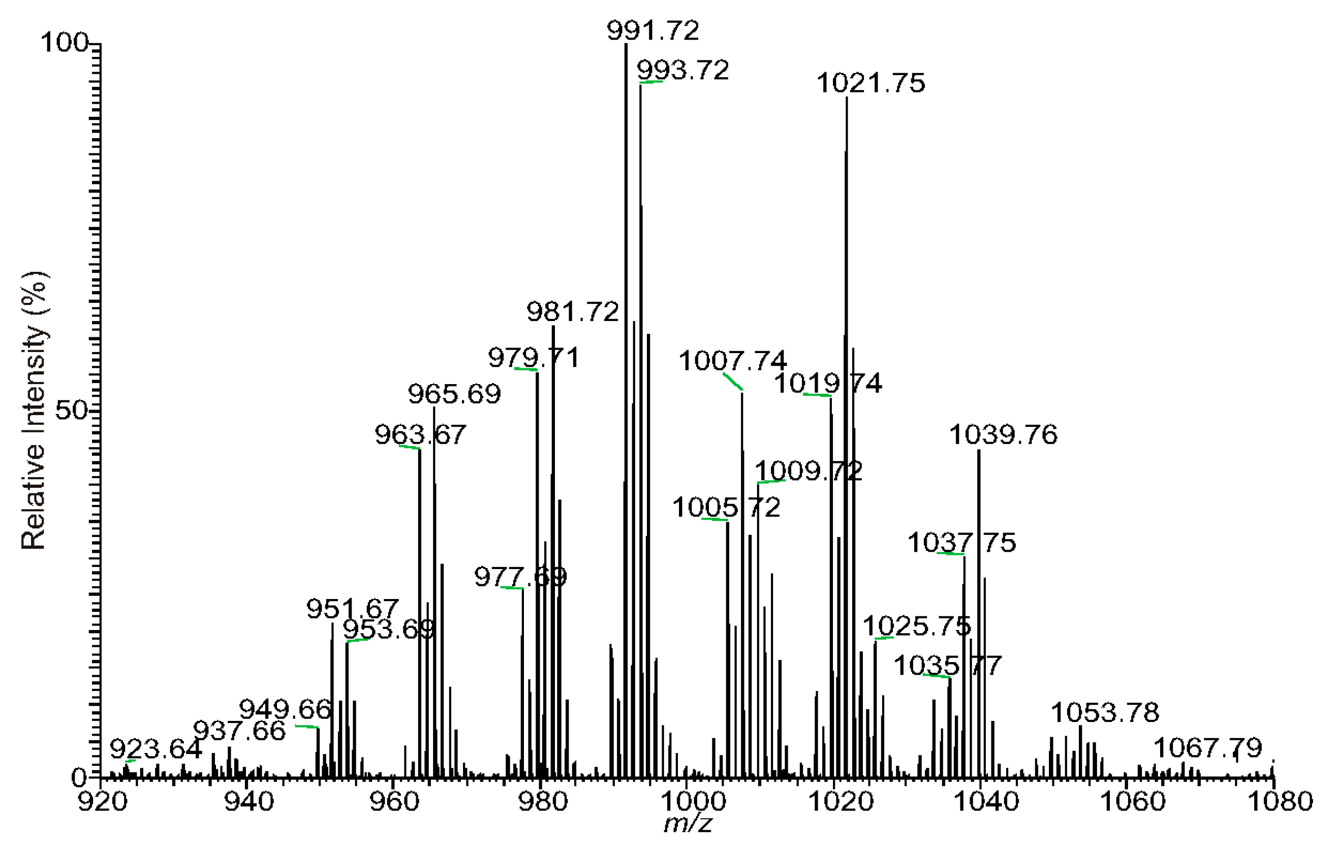 Separations 06 00004 g001